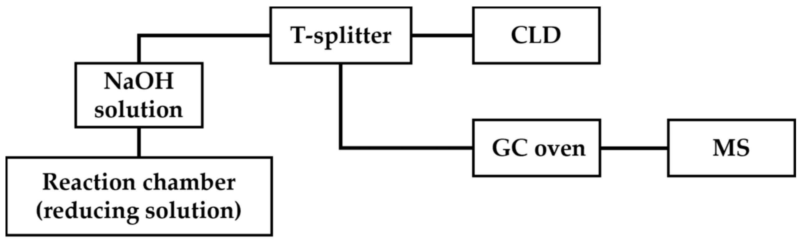 Antioxidants 13 00179 g007