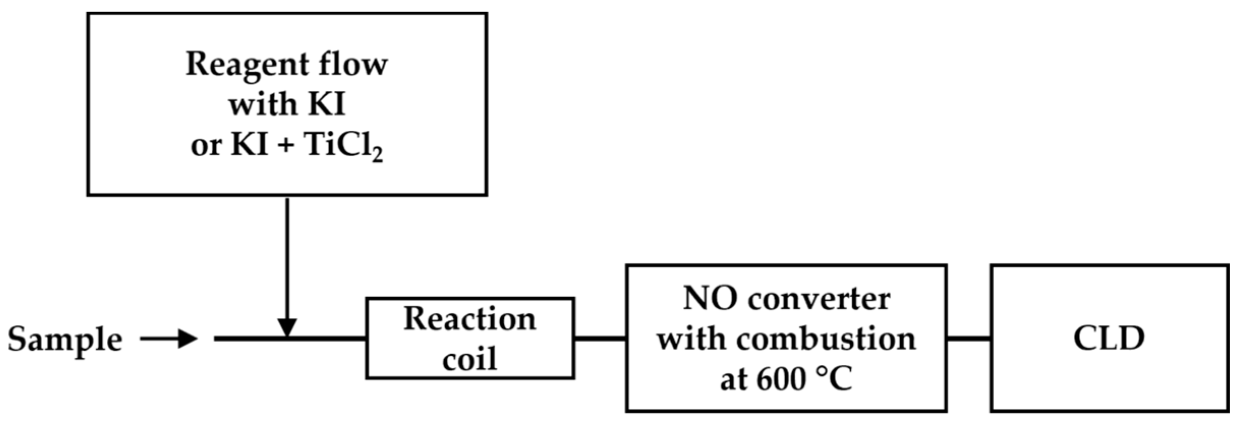 Antioxidants 13 00179 g008
