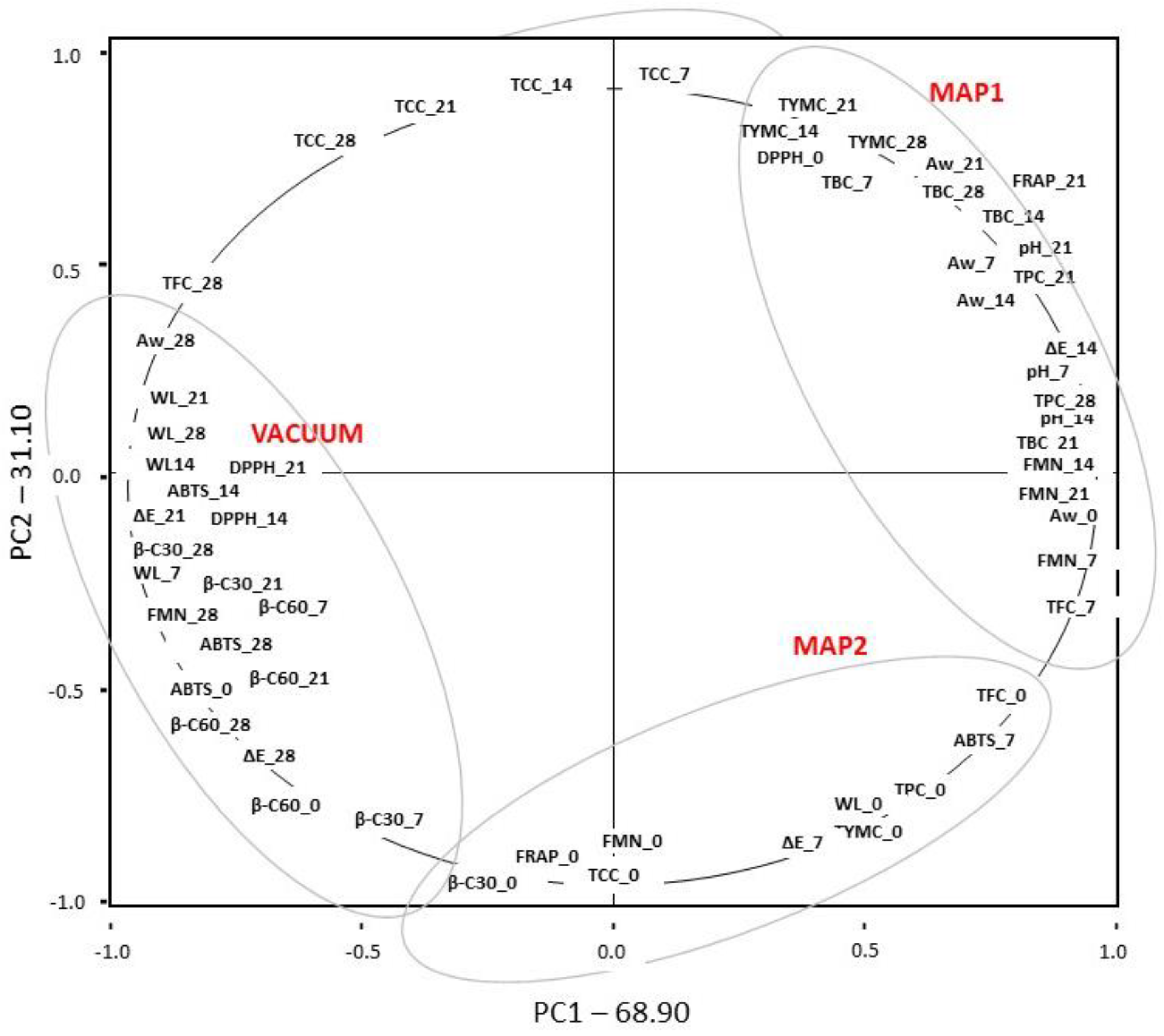 Antioxidants 13 00185 g003