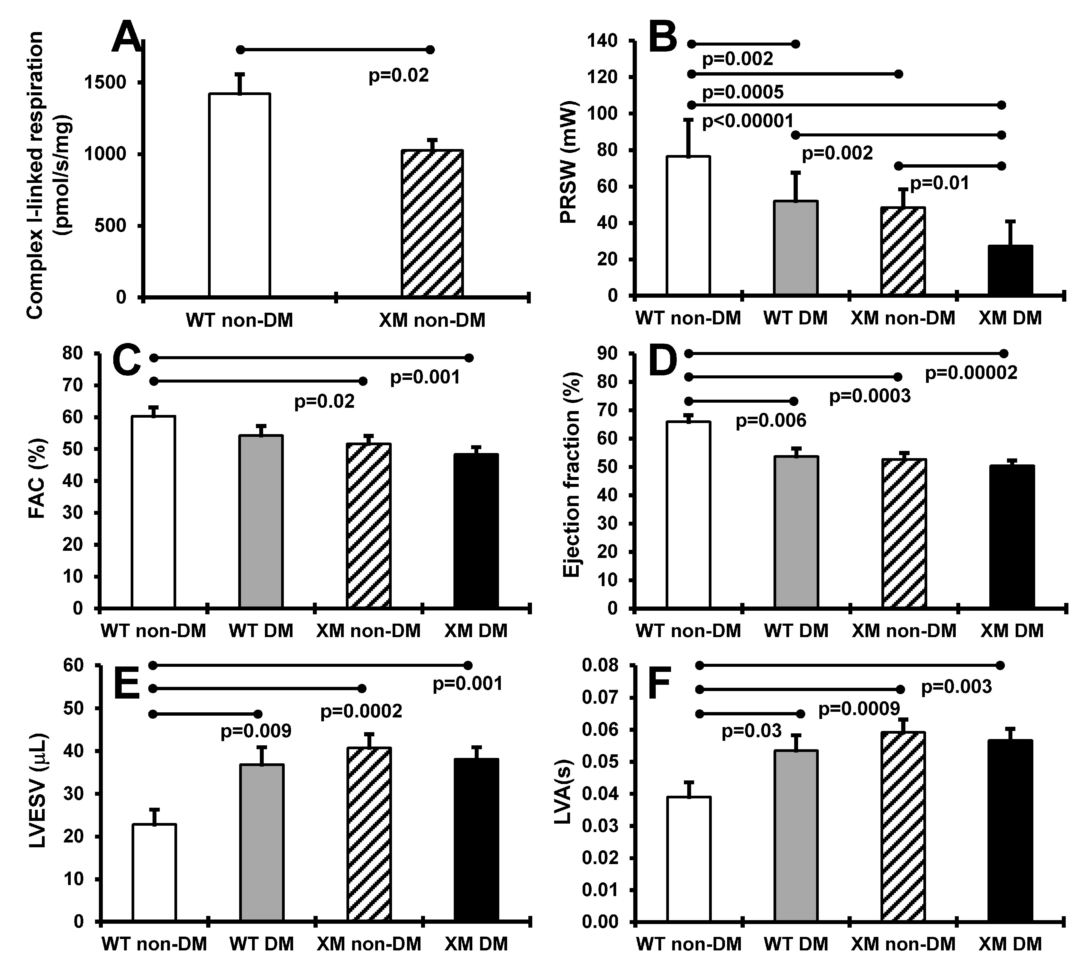 Antioxidants 13 00187 g003