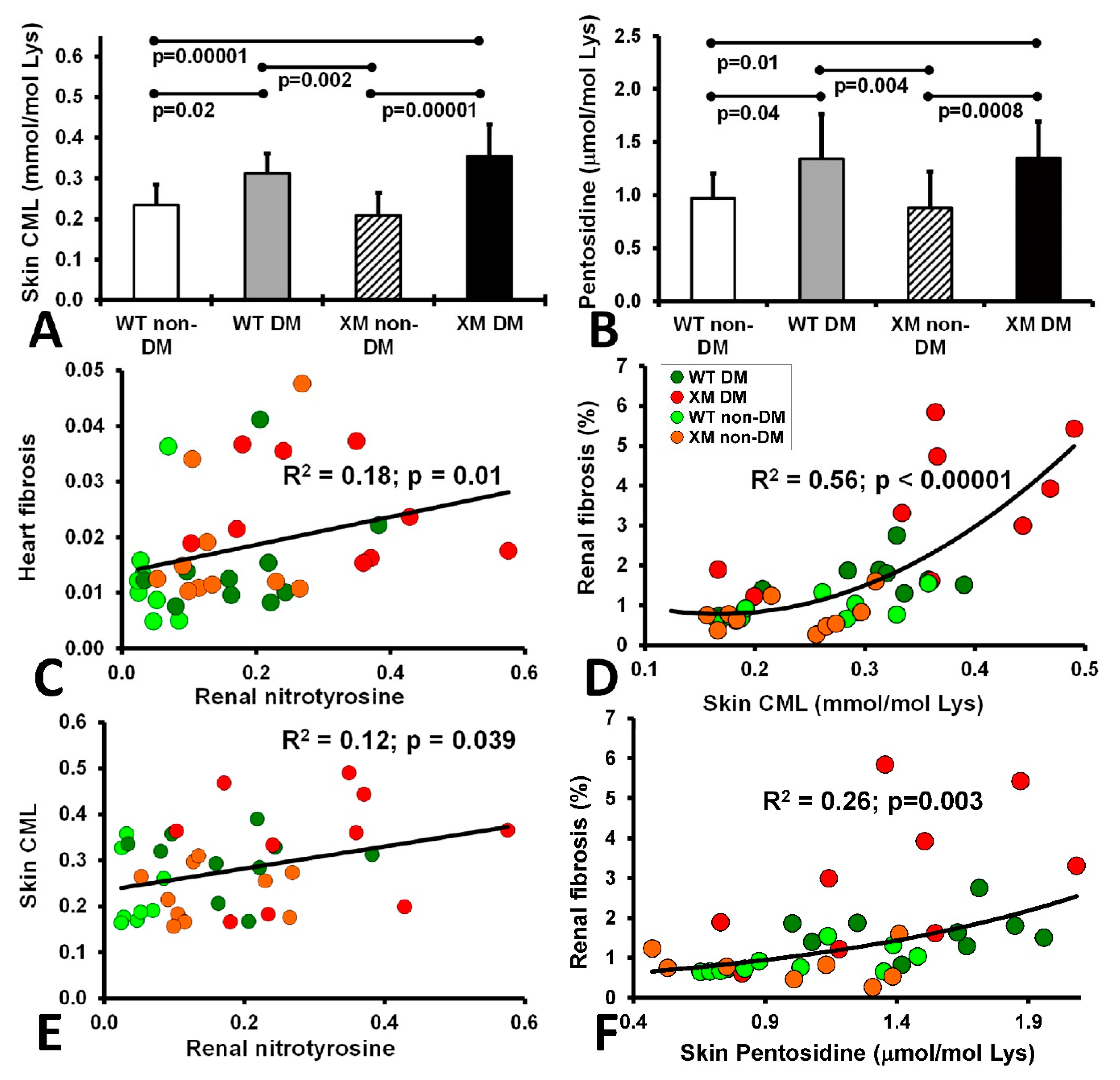 Antioxidants 13 00187 g005