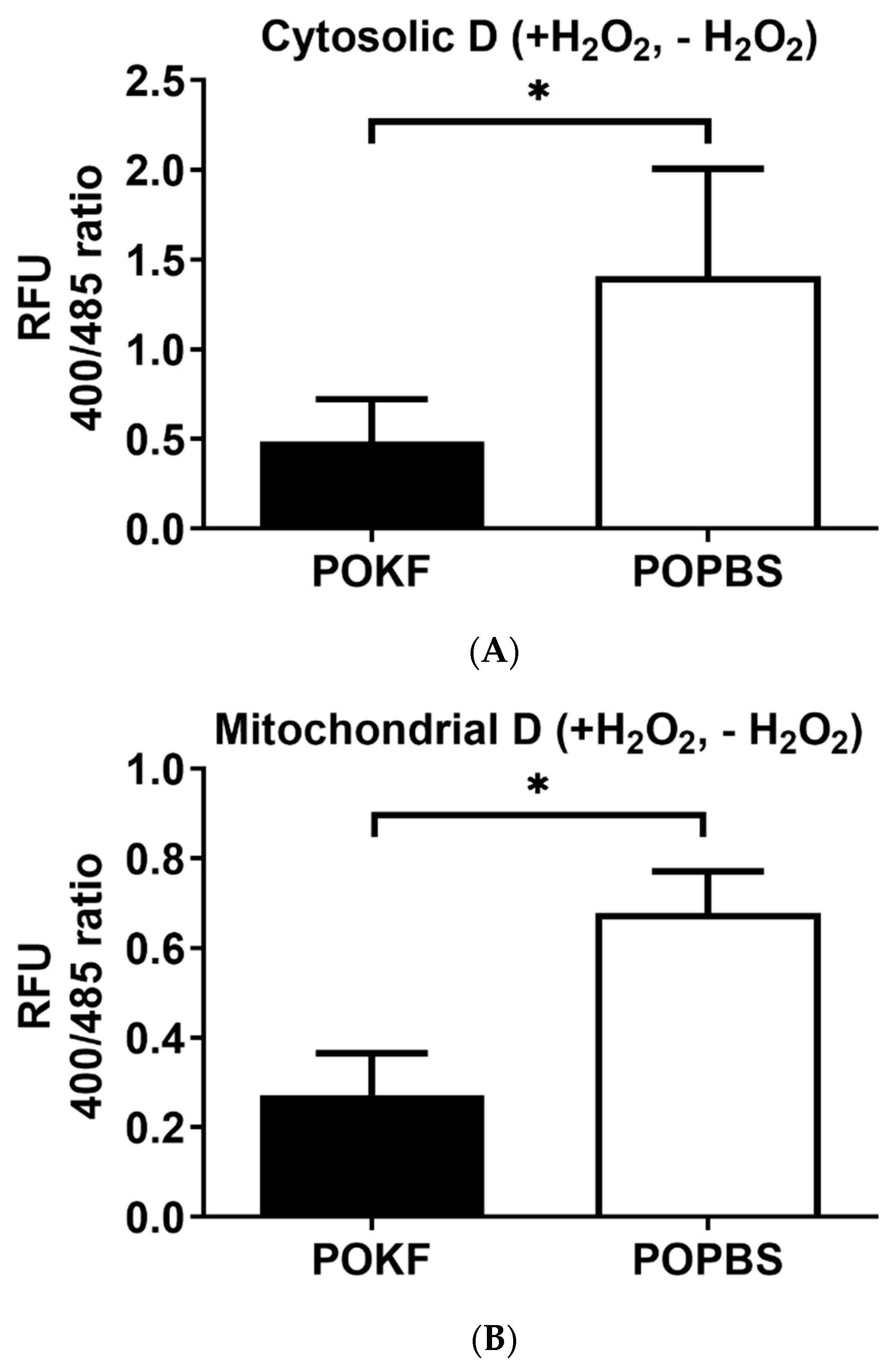 Antioxidants 13 00188 g003