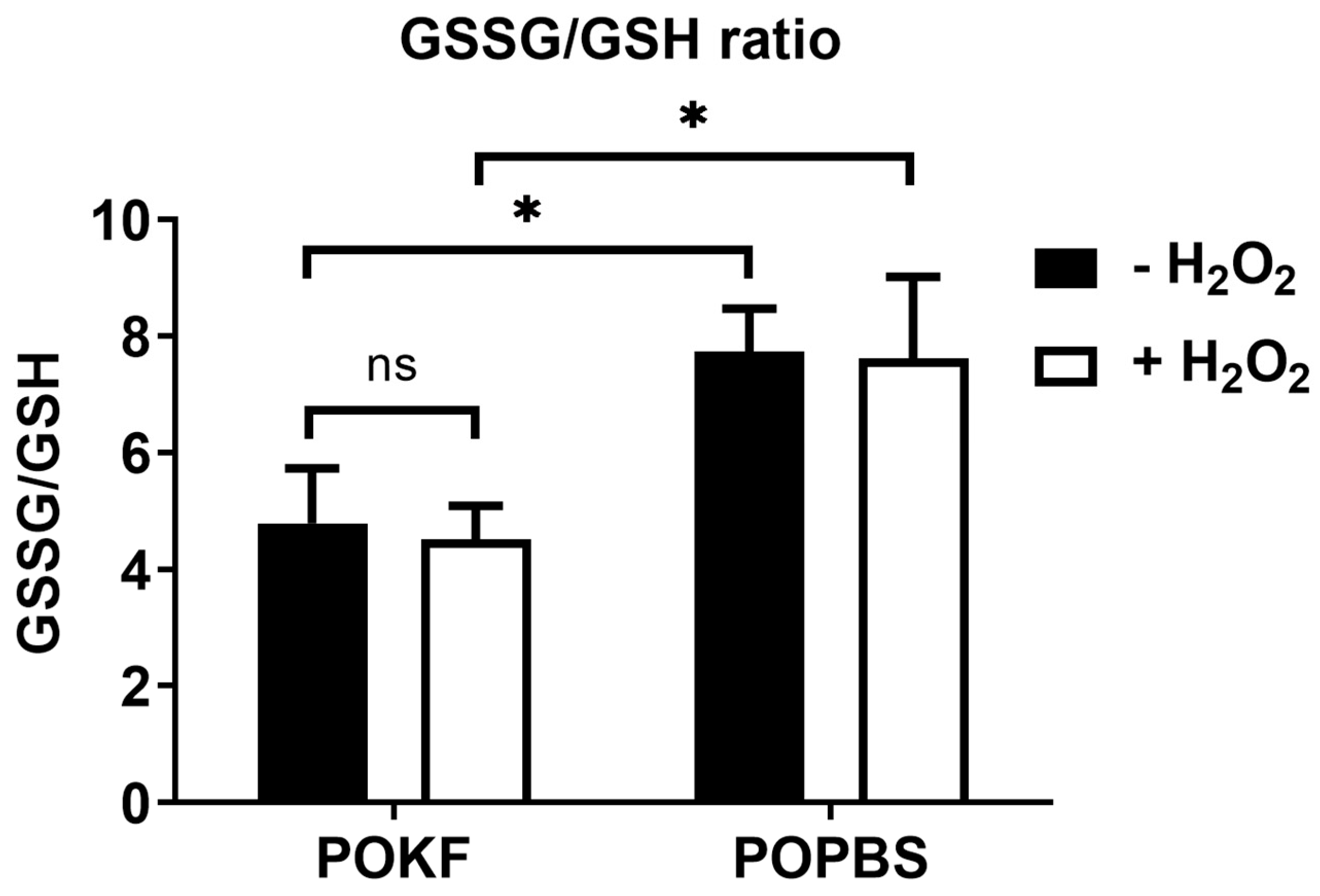 Antioxidants 13 00188 g007