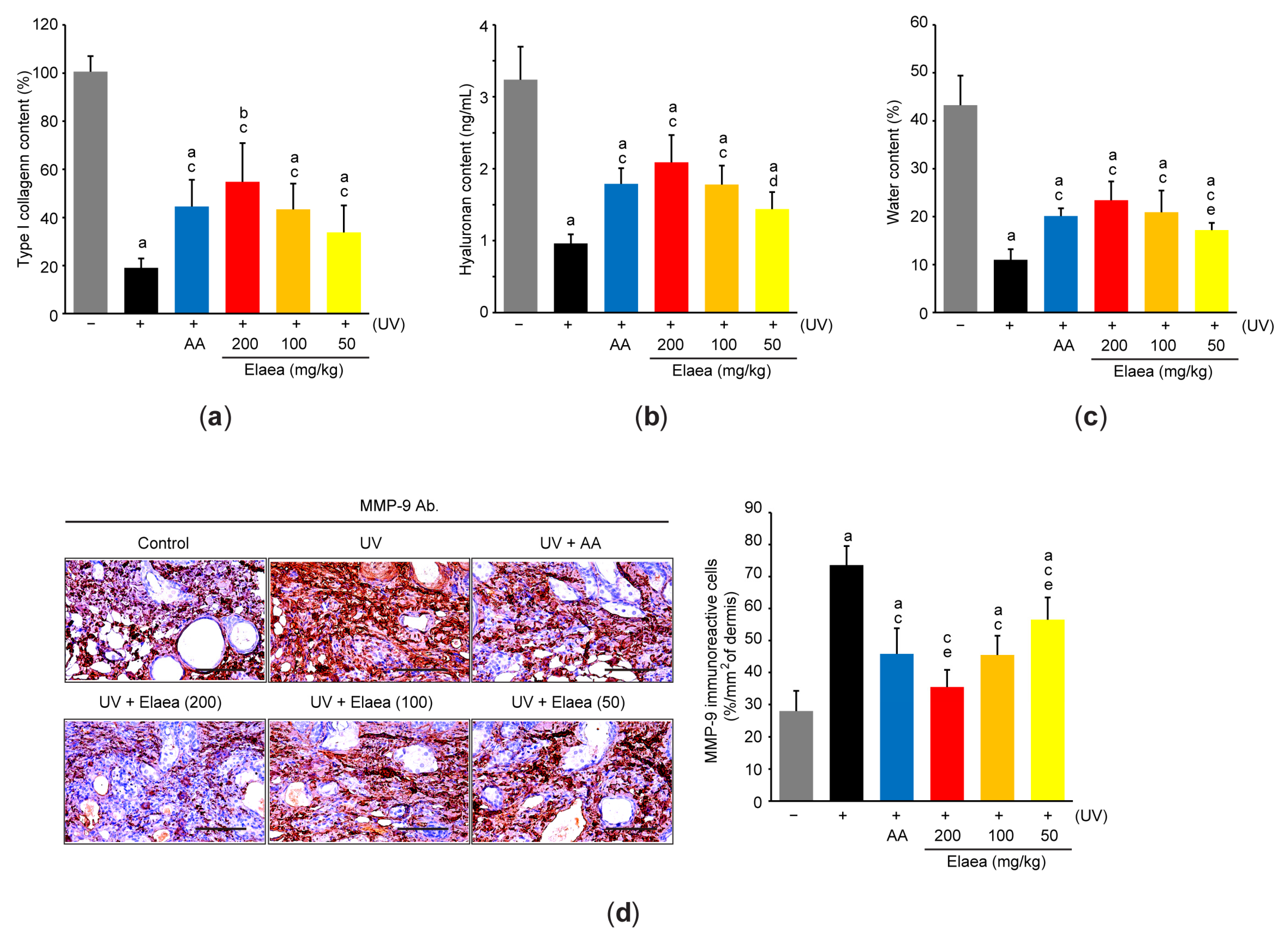 Antioxidants 13 00195 g004