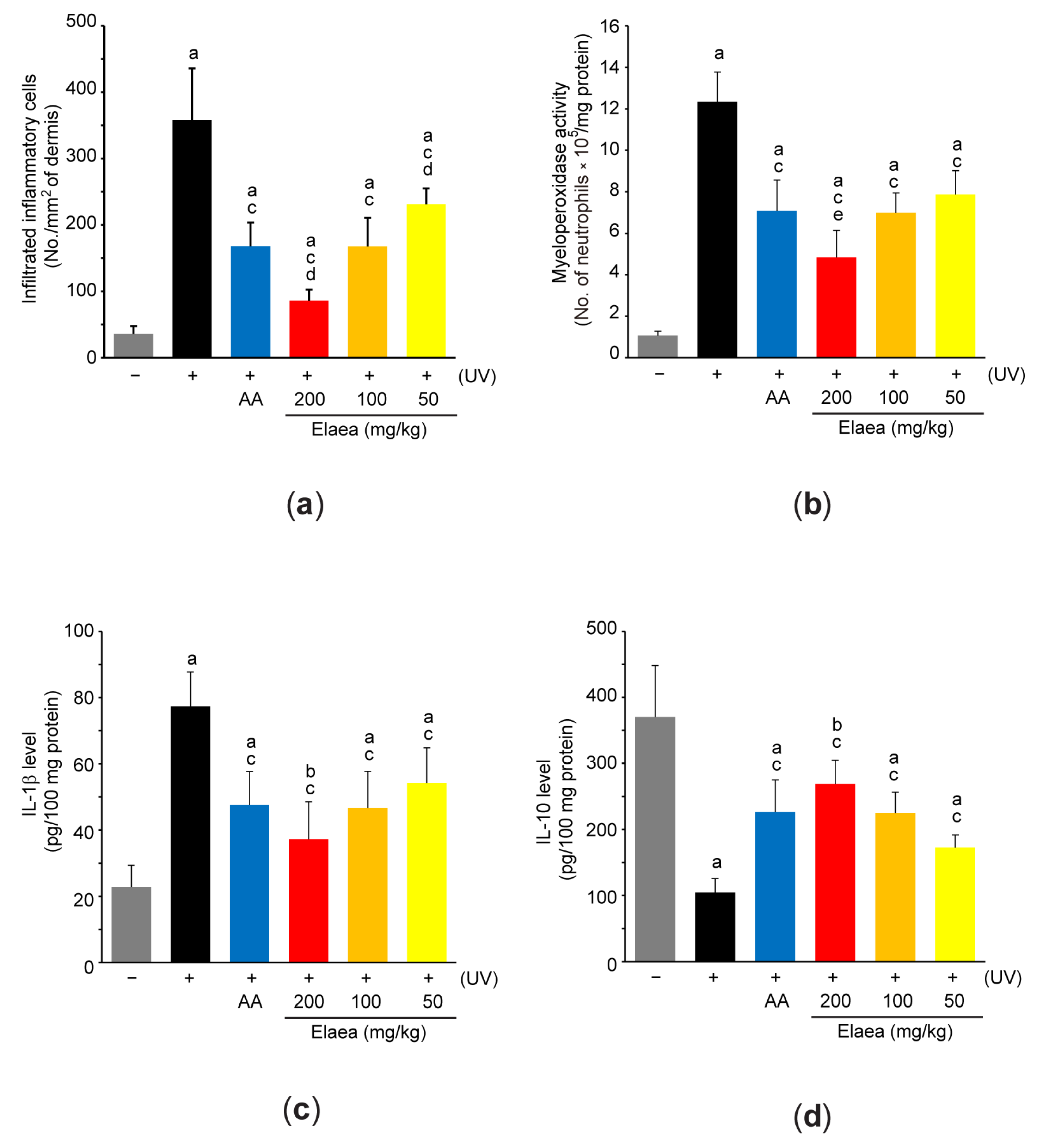 Antioxidants 13 00195 g006