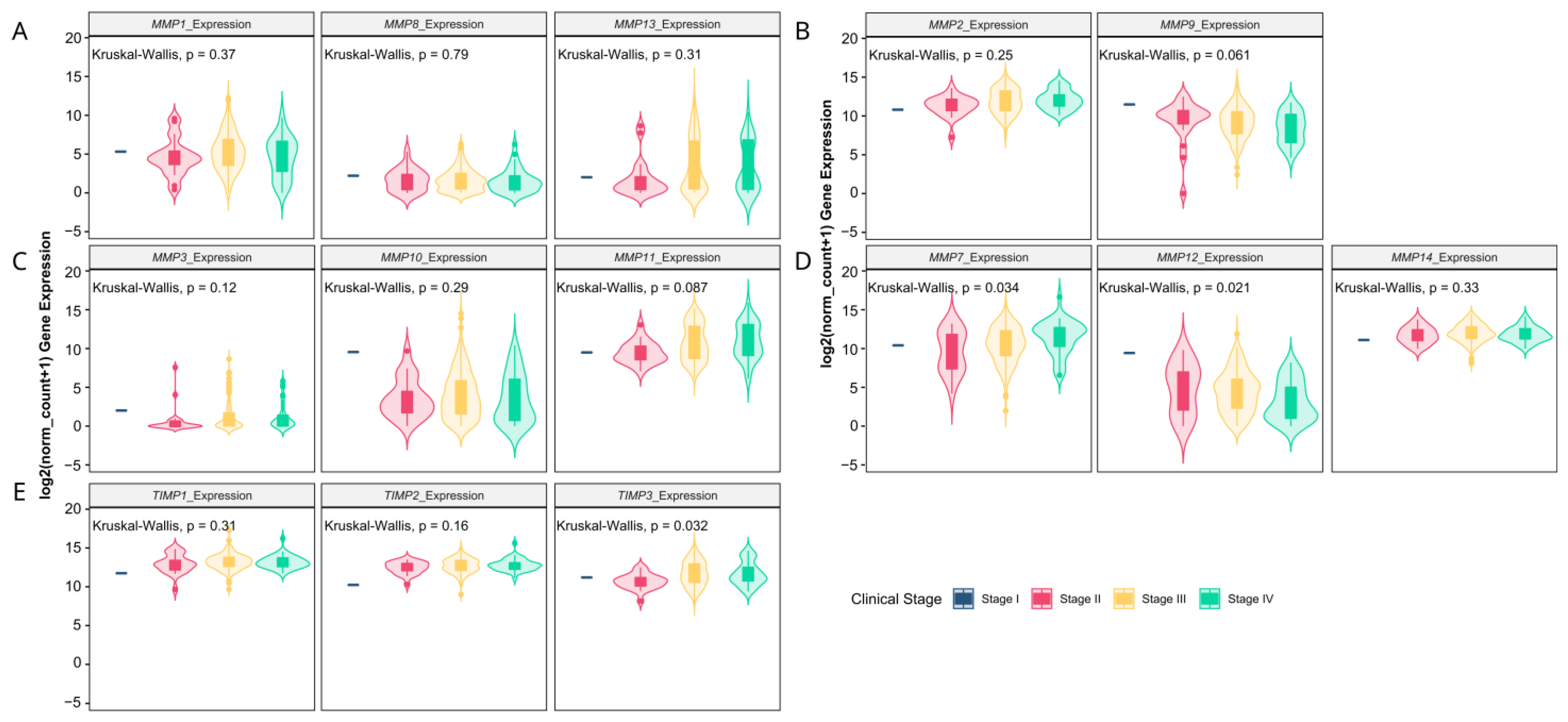 Antioxidants 13 00200 g005