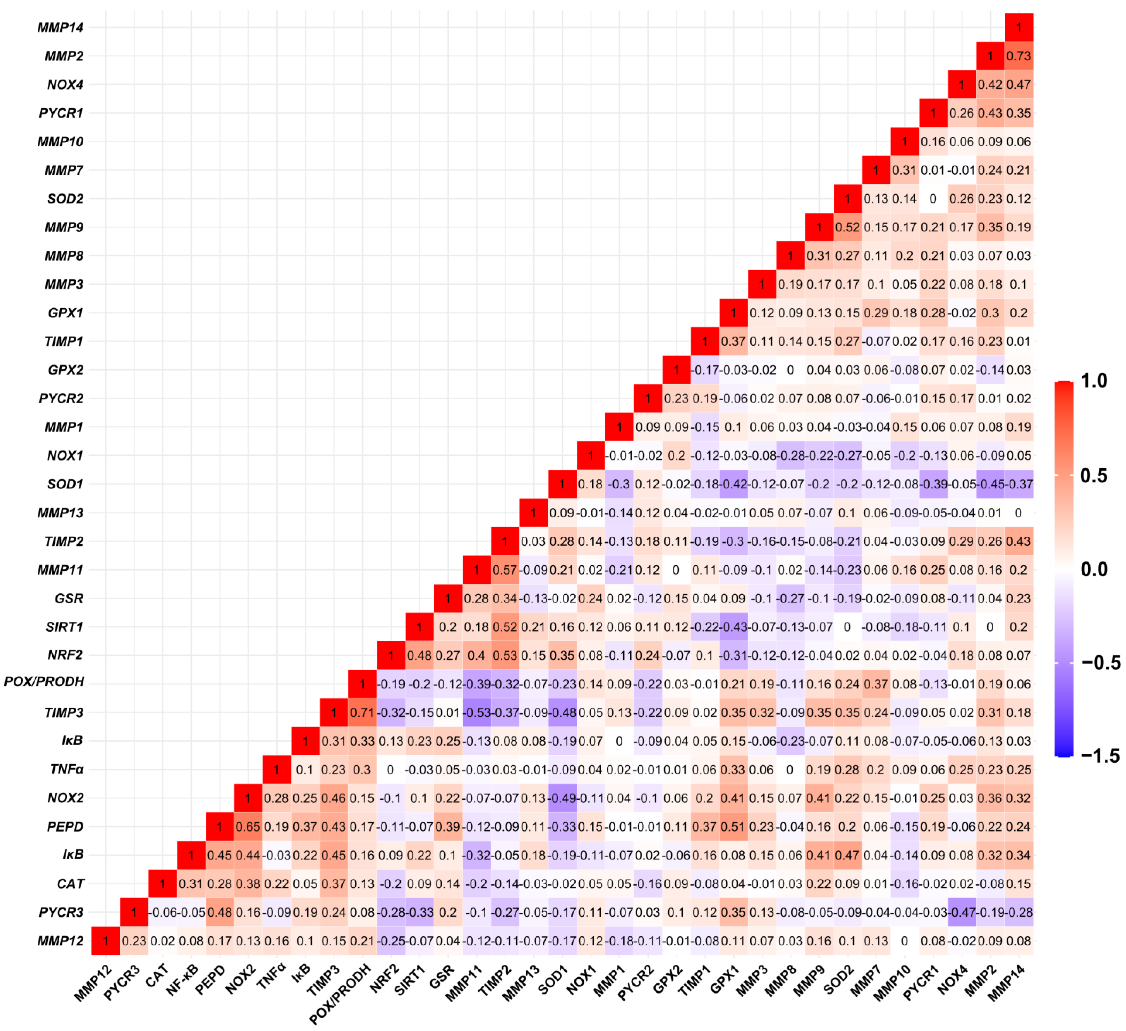 Antioxidants 13 00200 g010