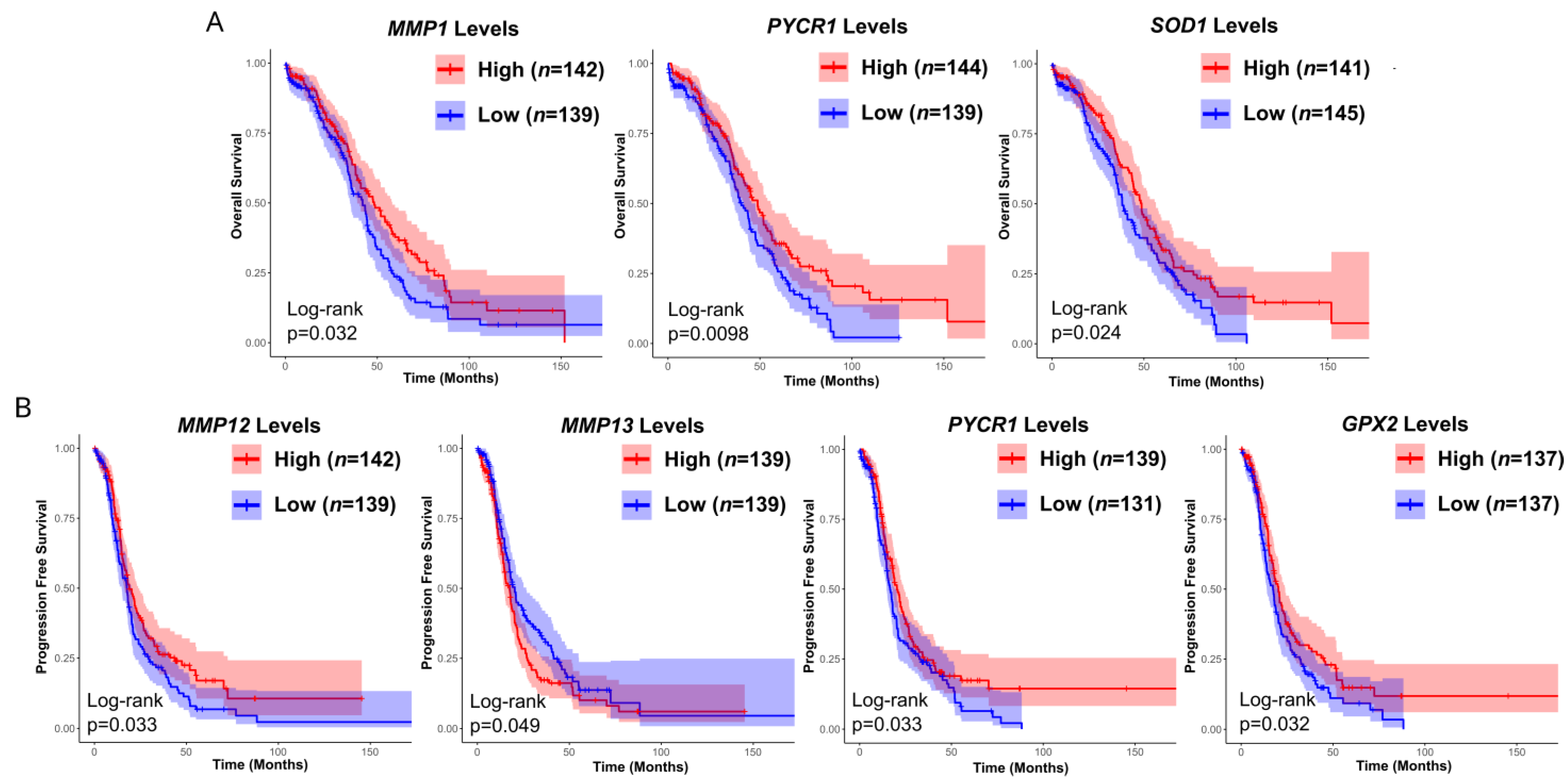 Antioxidants 13 00200 g012