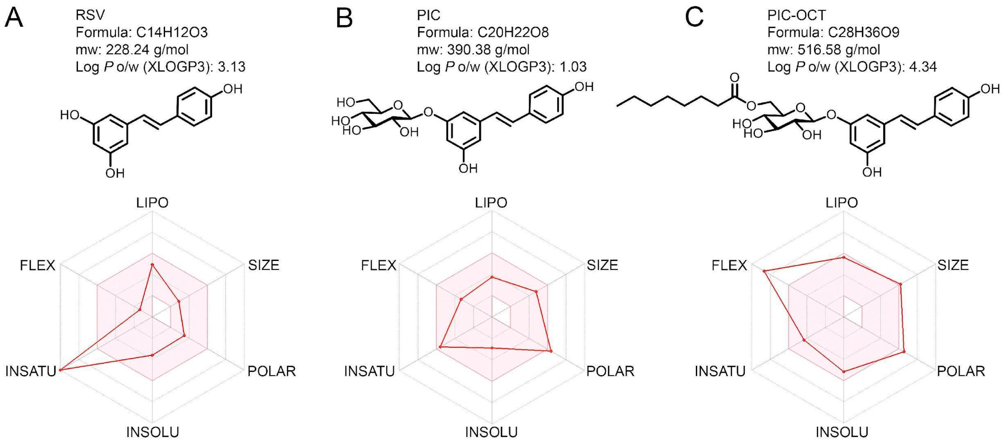 Antioxidants 13 00201 g001