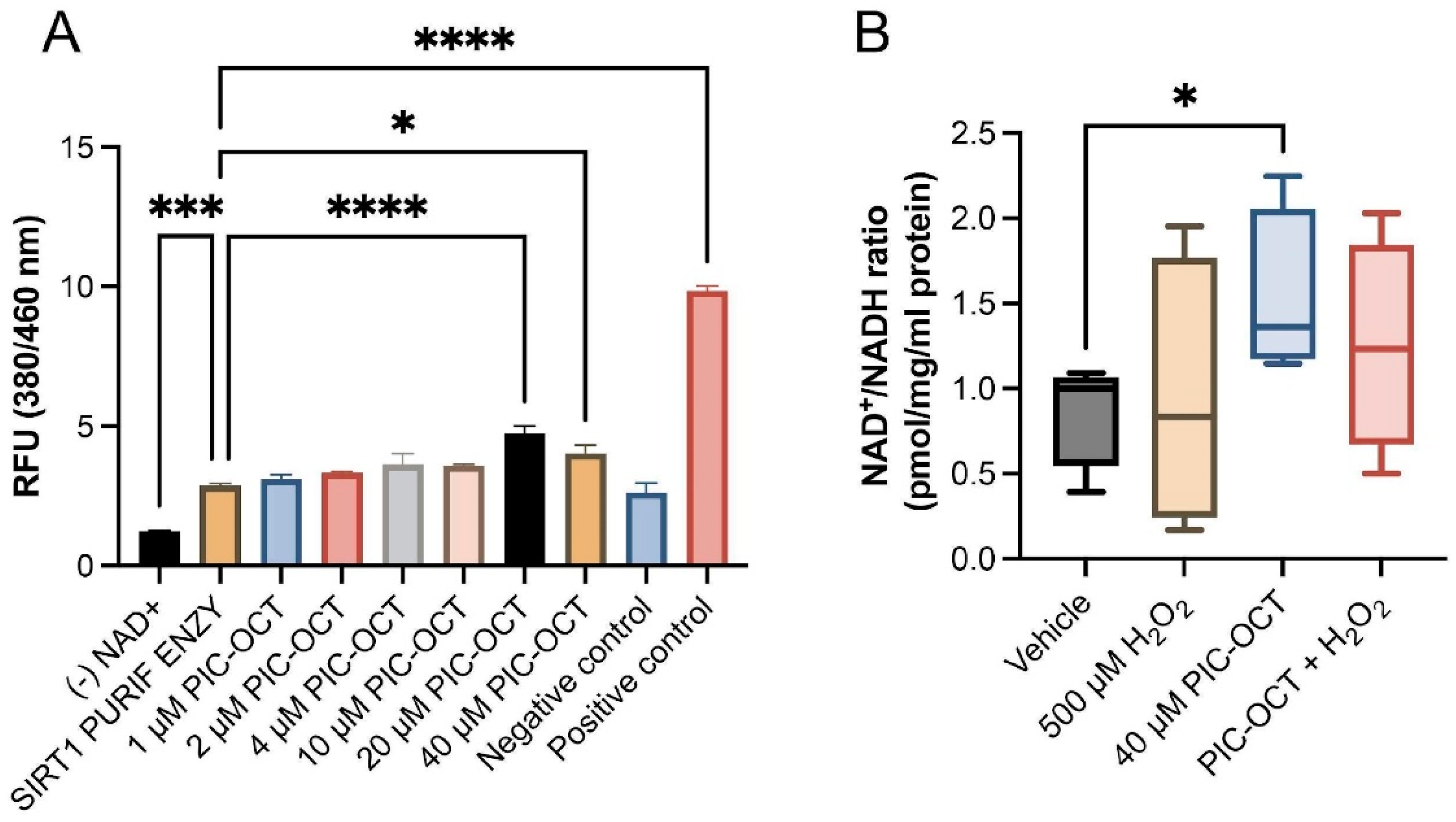 Antioxidants 13 00201 g003