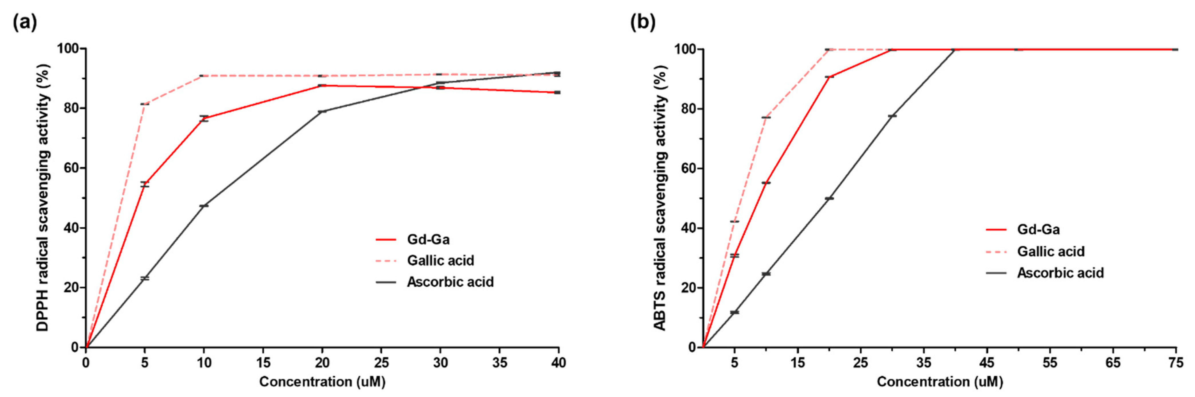 Antioxidants 13 00204 g003