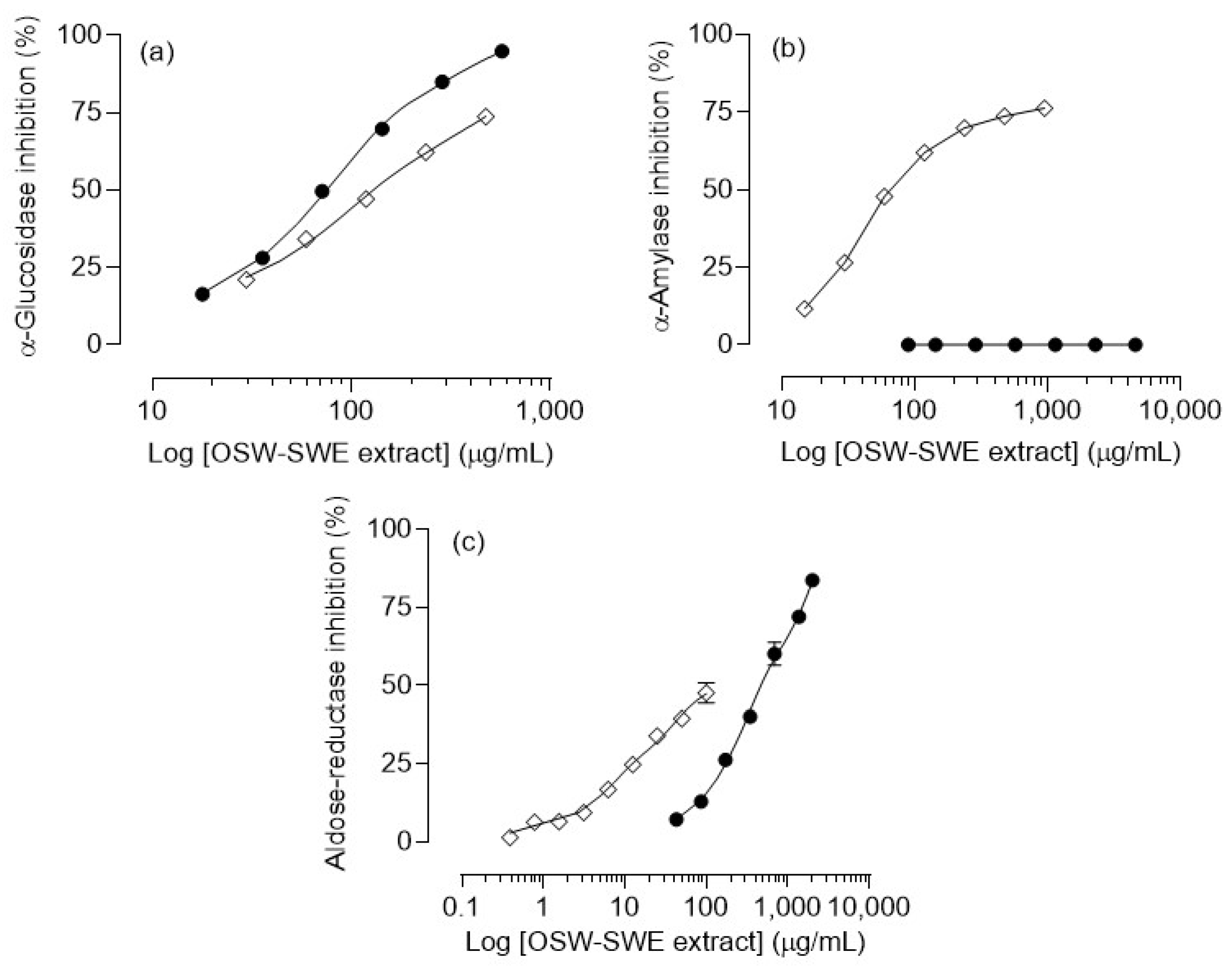 Antioxidants 13 00205 g004
