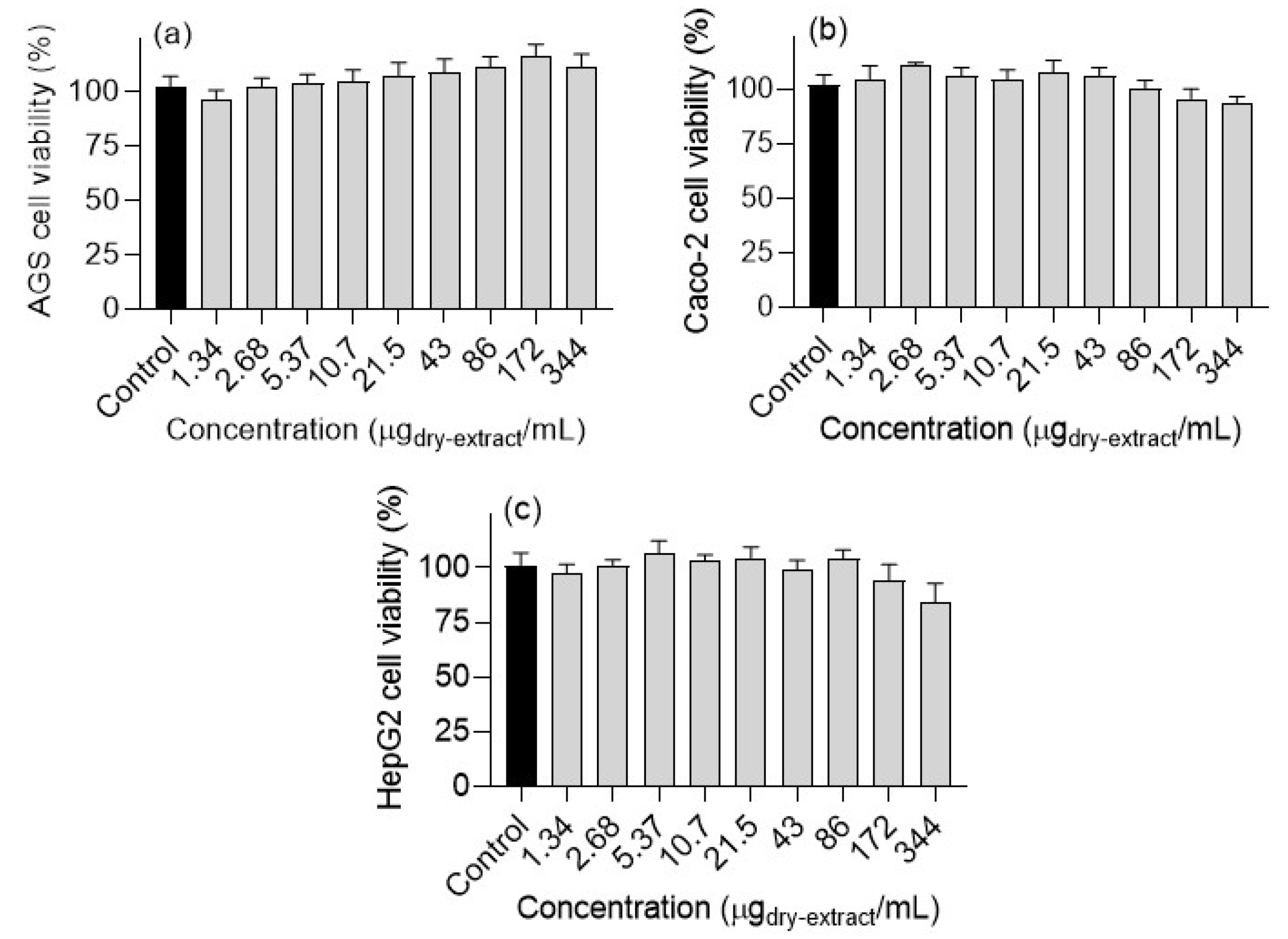 Antioxidants 13 00205 g005