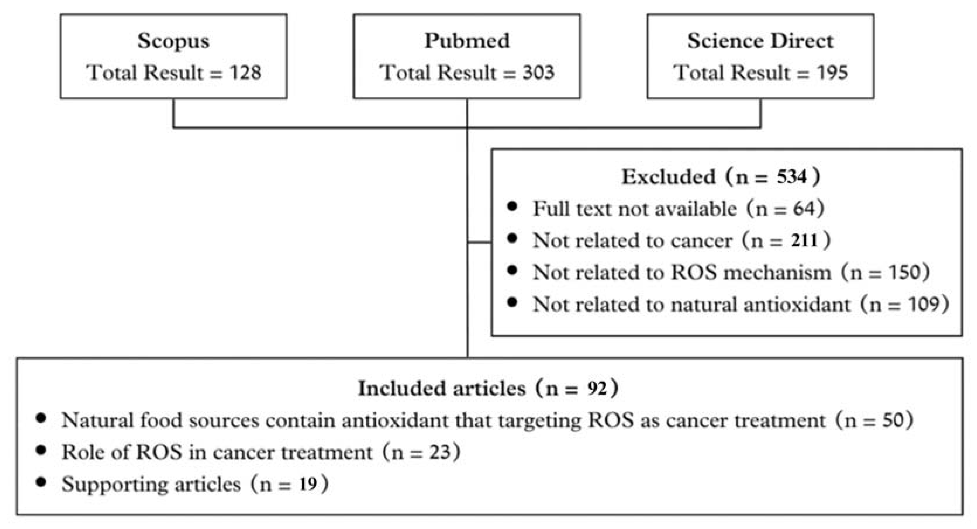 Antioxidants 13 00207 g001