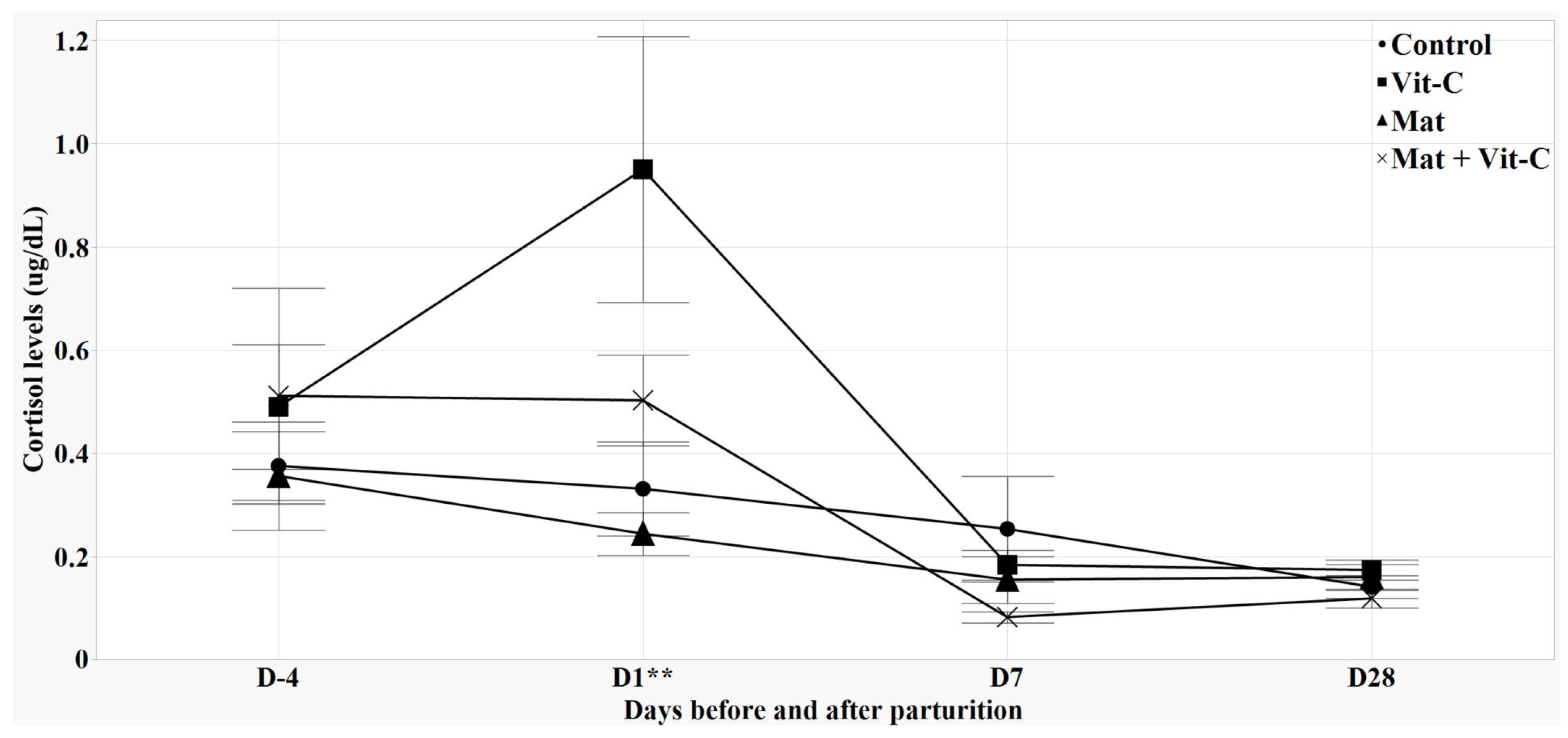 Antioxidants 13 00210 g002