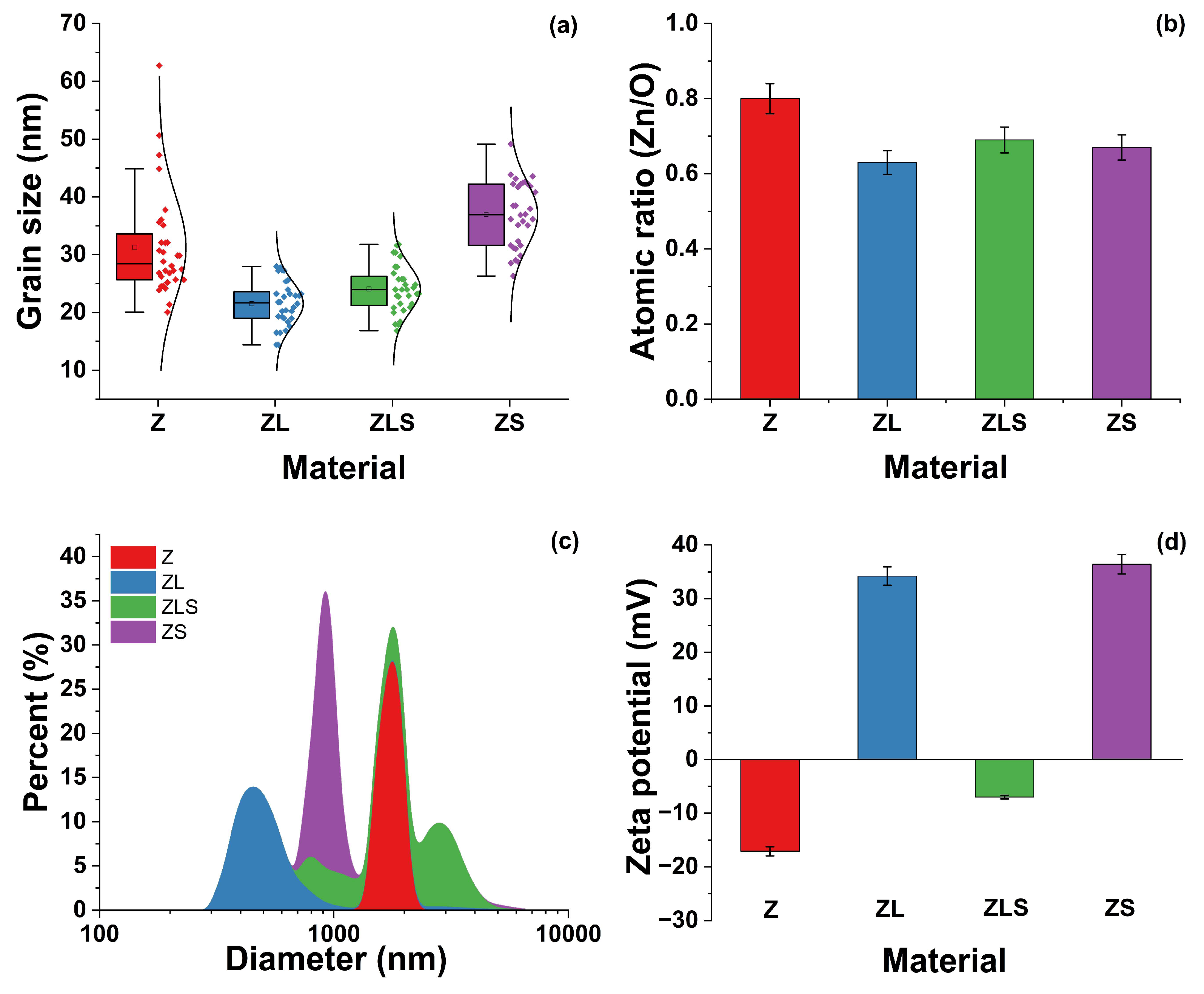 Antioxidants 13 00213 g004