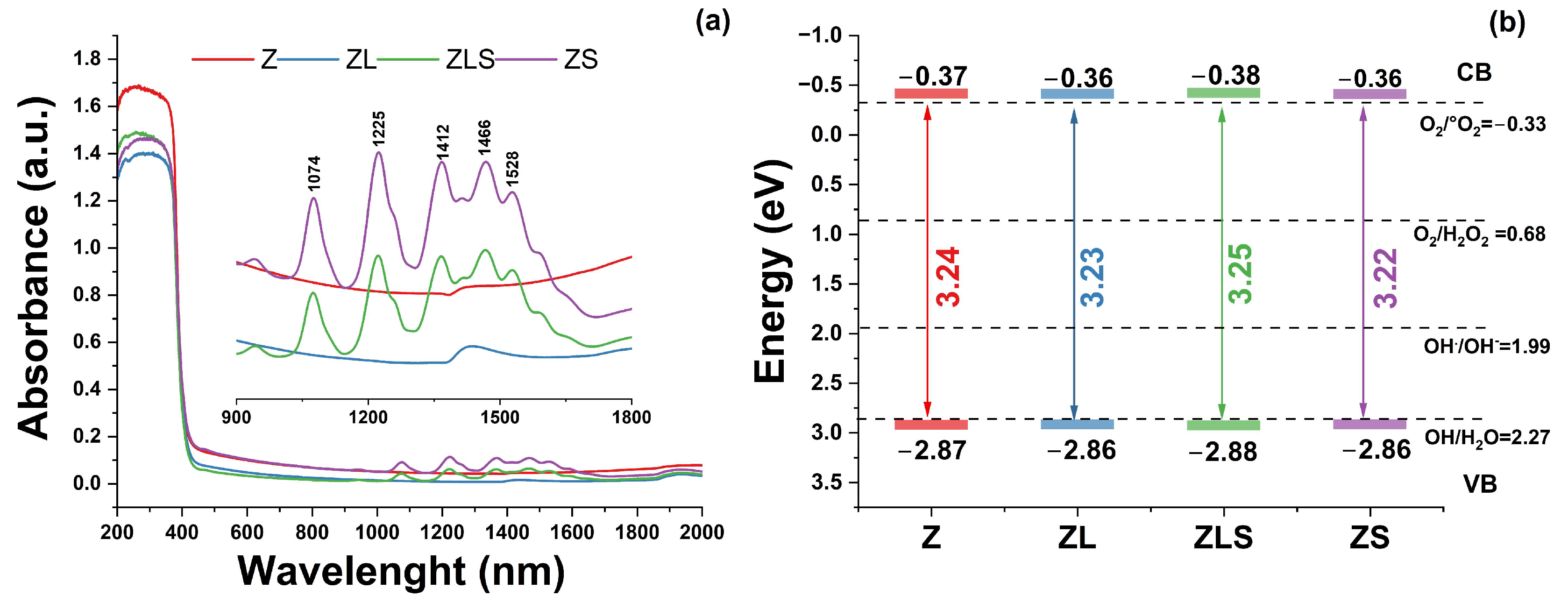 Antioxidants 13 00213 g005