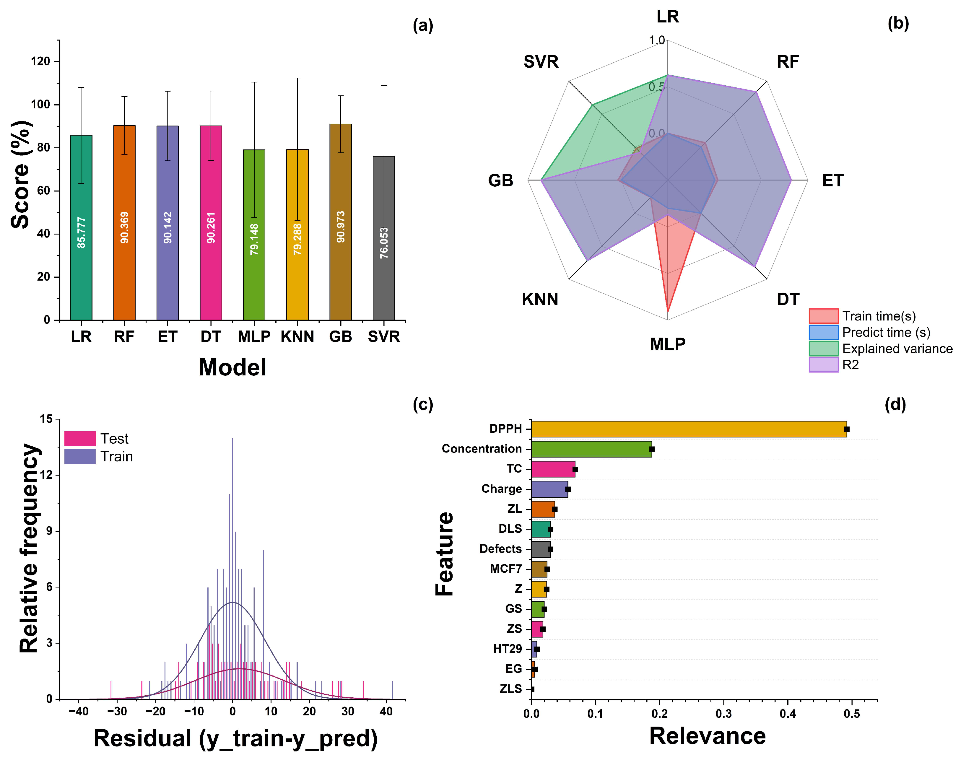 Antioxidants 13 00213 g010