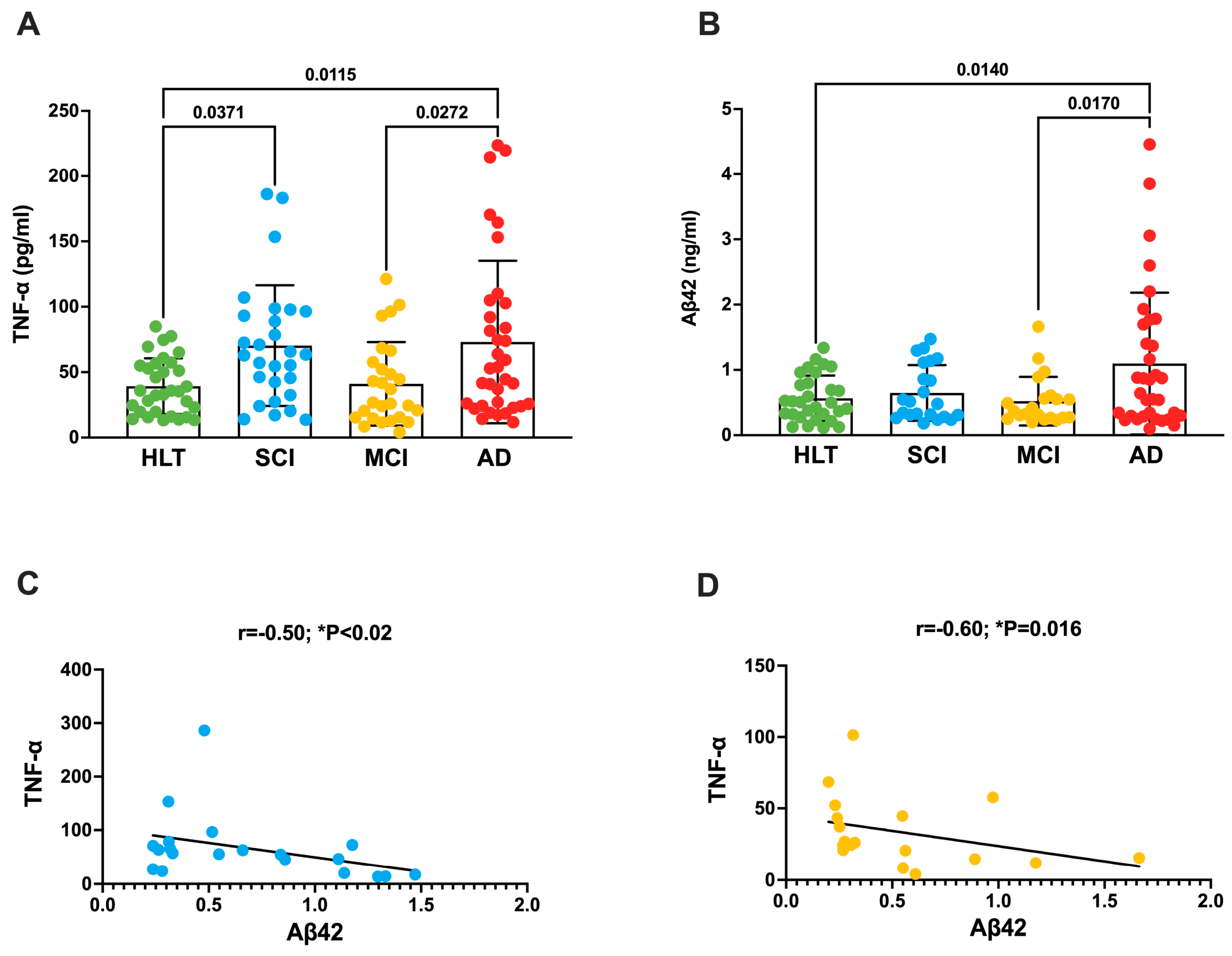 Antioxidants 13 00216 g001