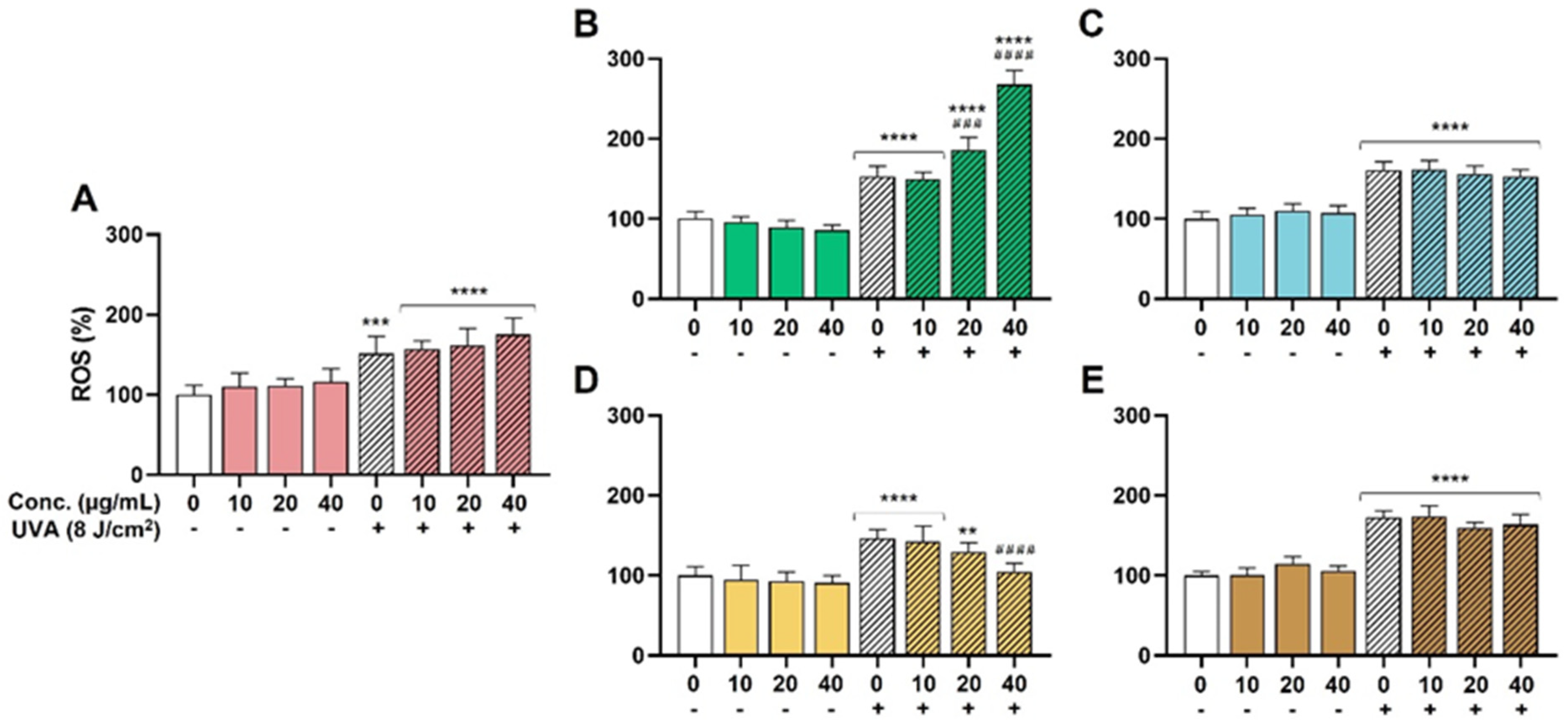 Antioxidants 13 00217 g002