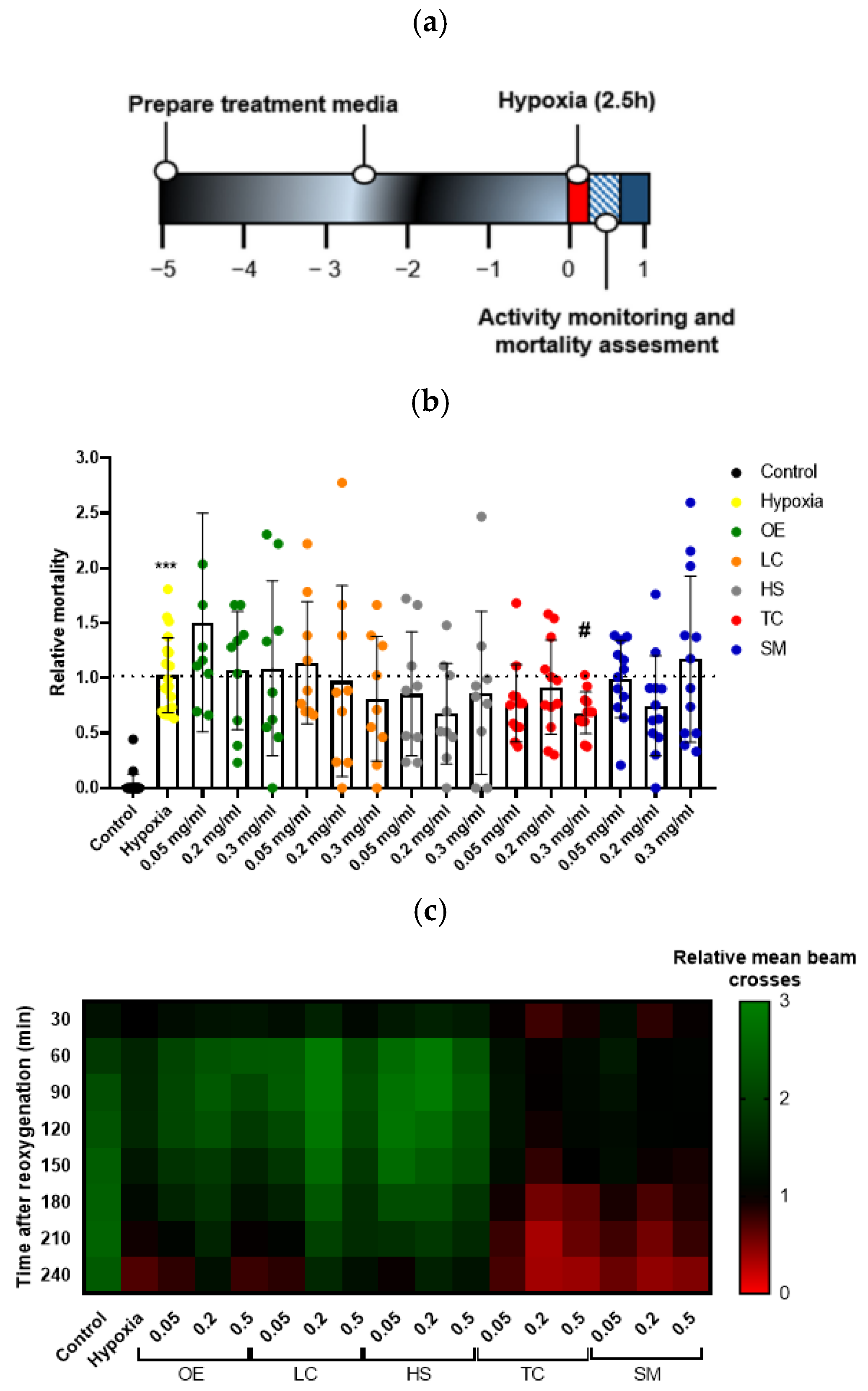 Antioxidants 13 00217 g003