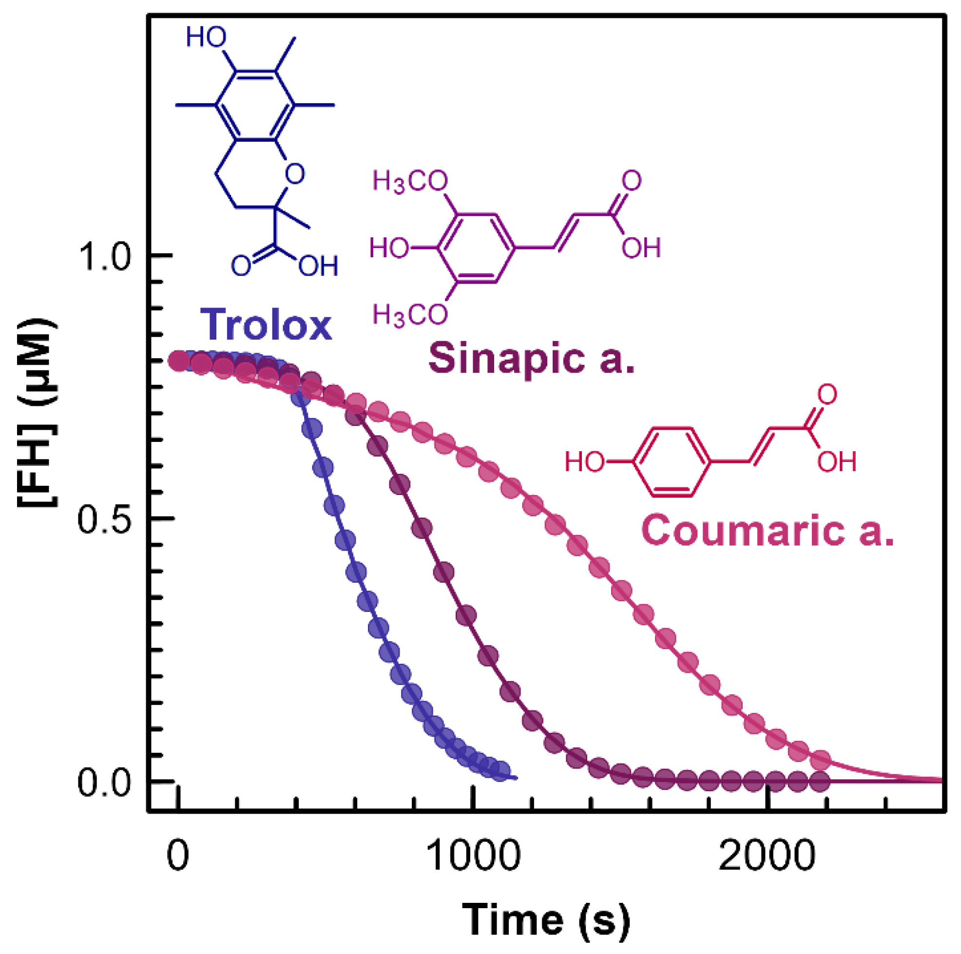 Antioxidants 13 00222 g001
