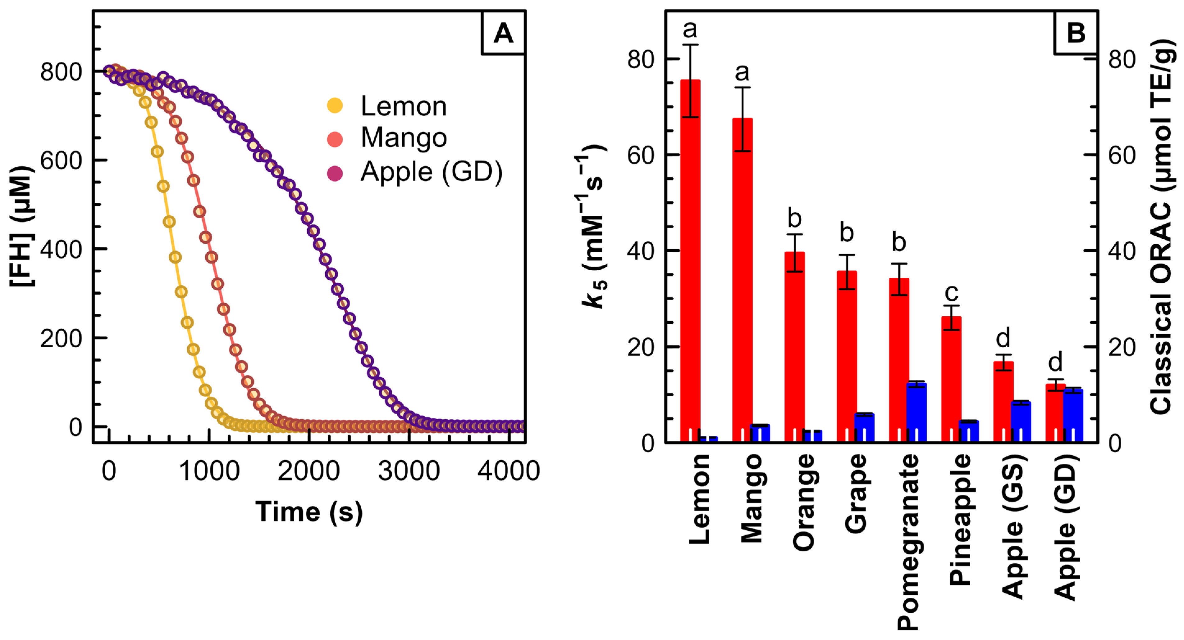 Antioxidants 13 00222 g003