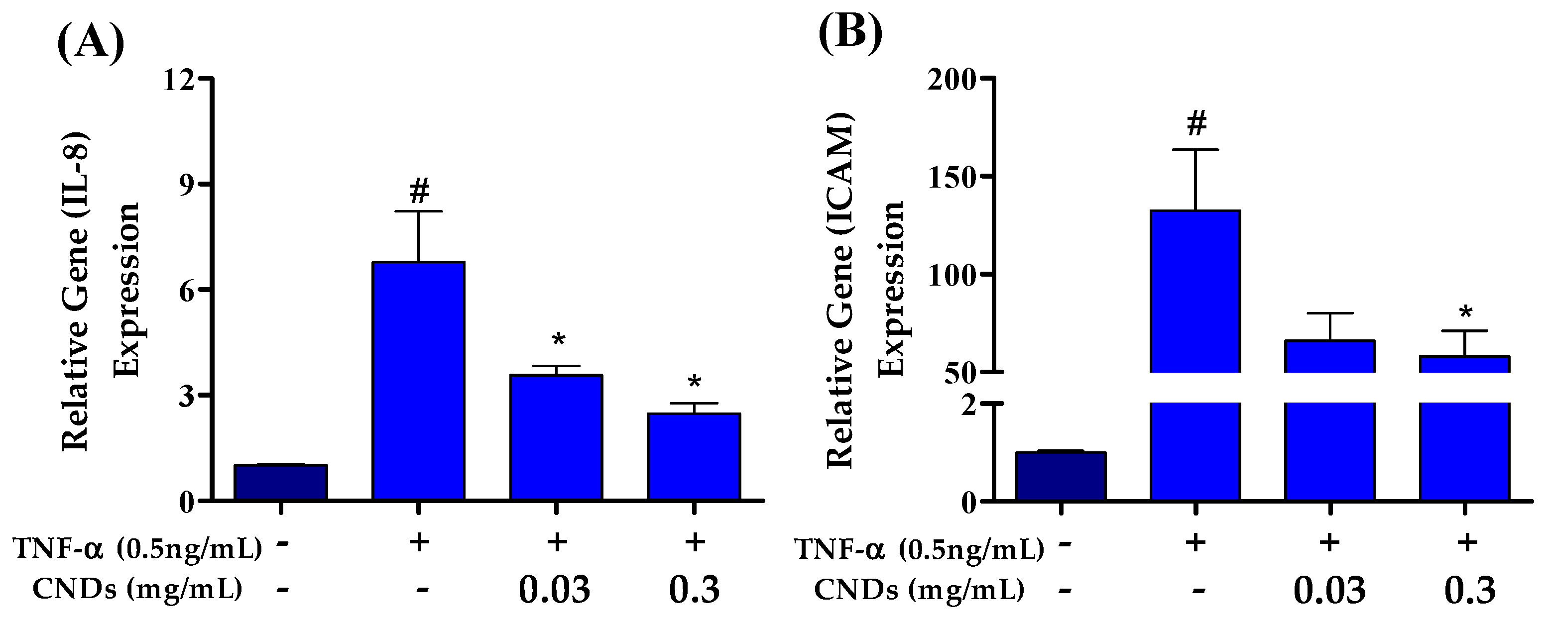 Antioxidants 13 00224 g005