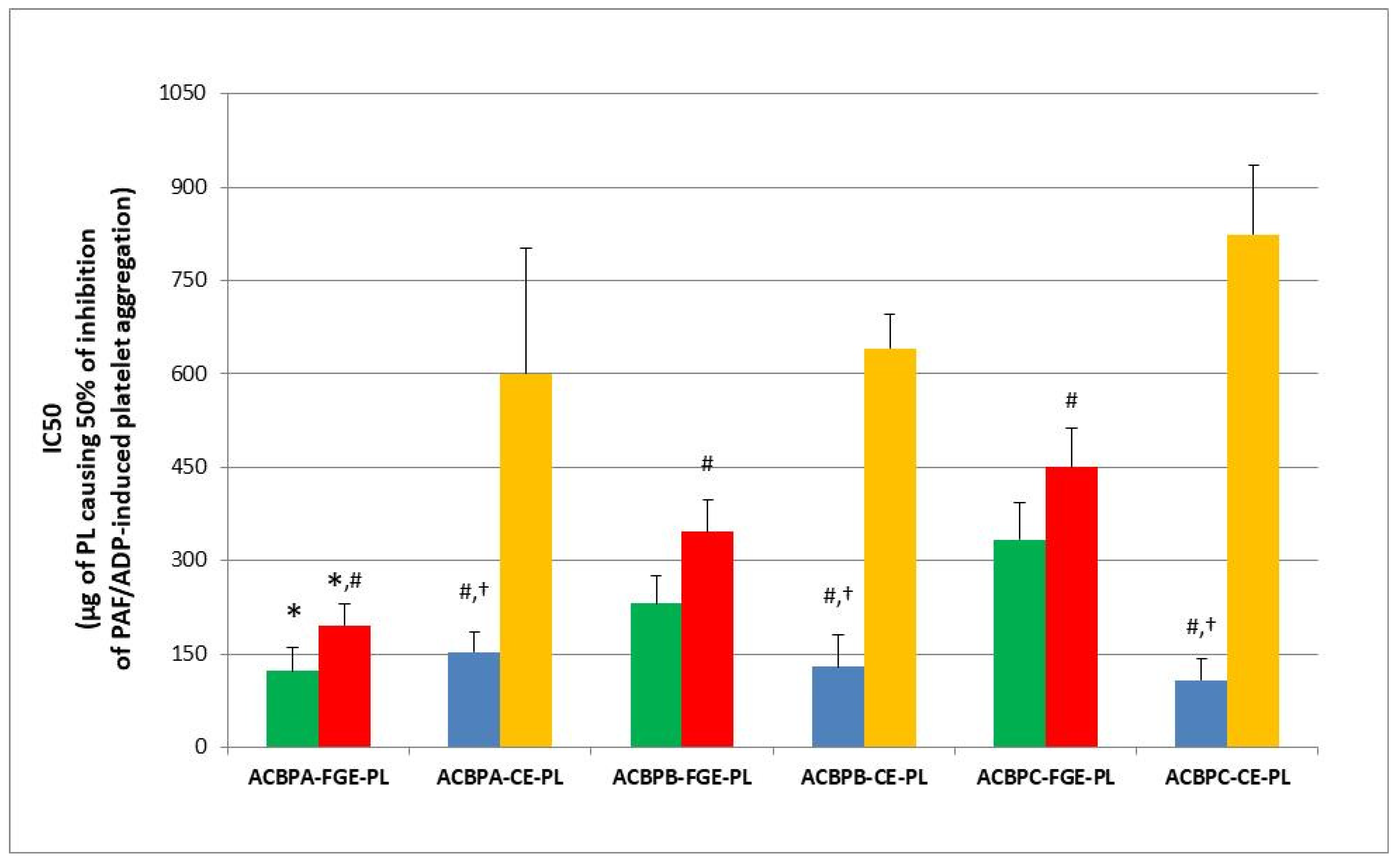Antioxidants 13 00225 g001