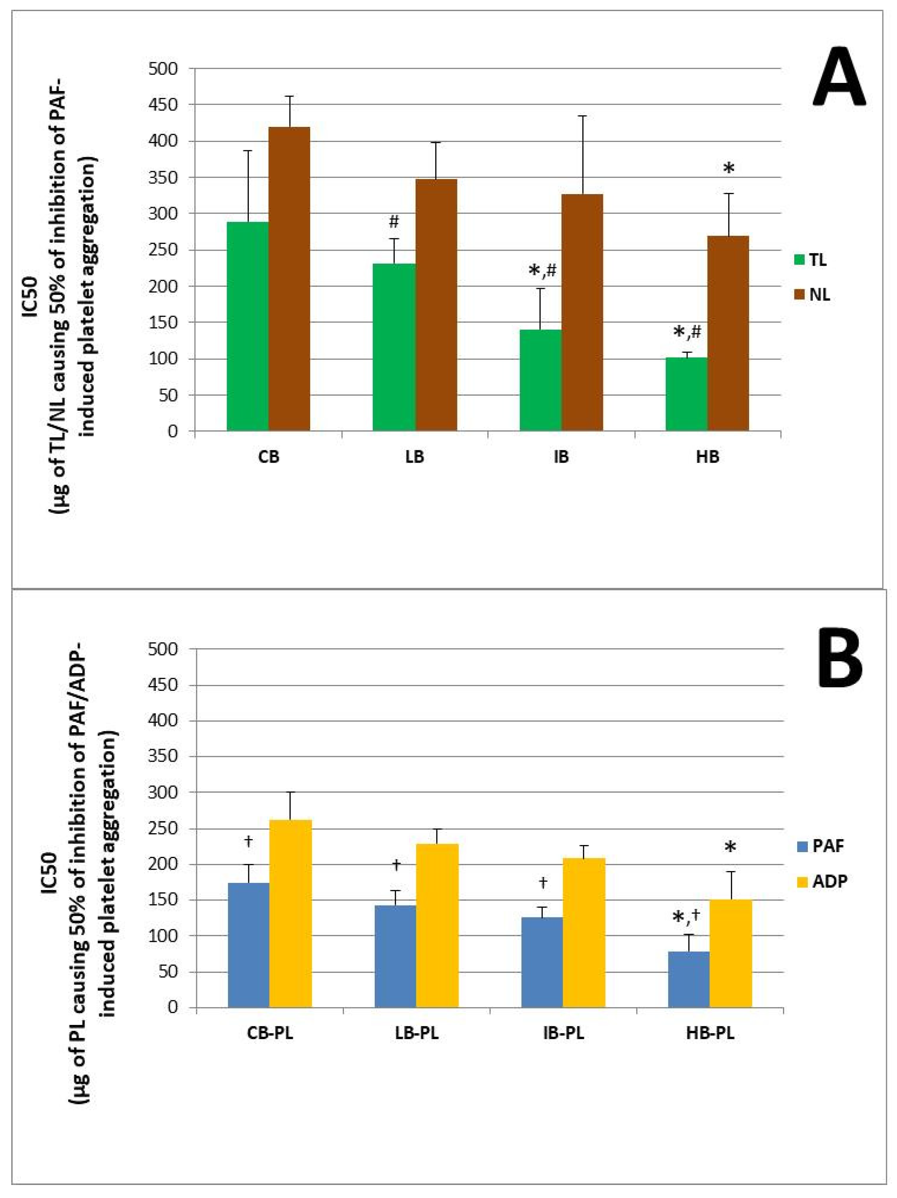 Antioxidants 13 00225 g002
