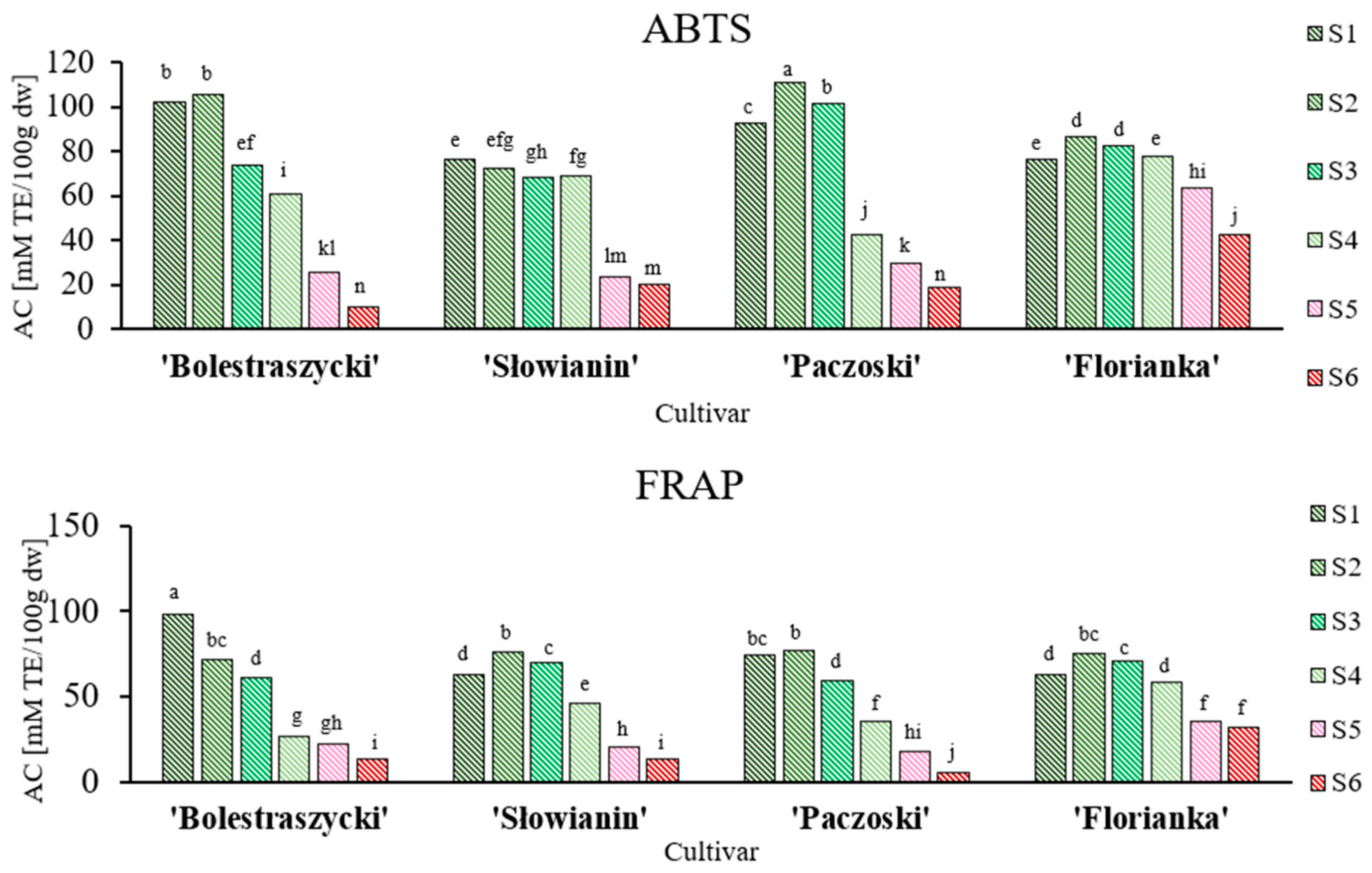 Antioxidants 13 00229 g003