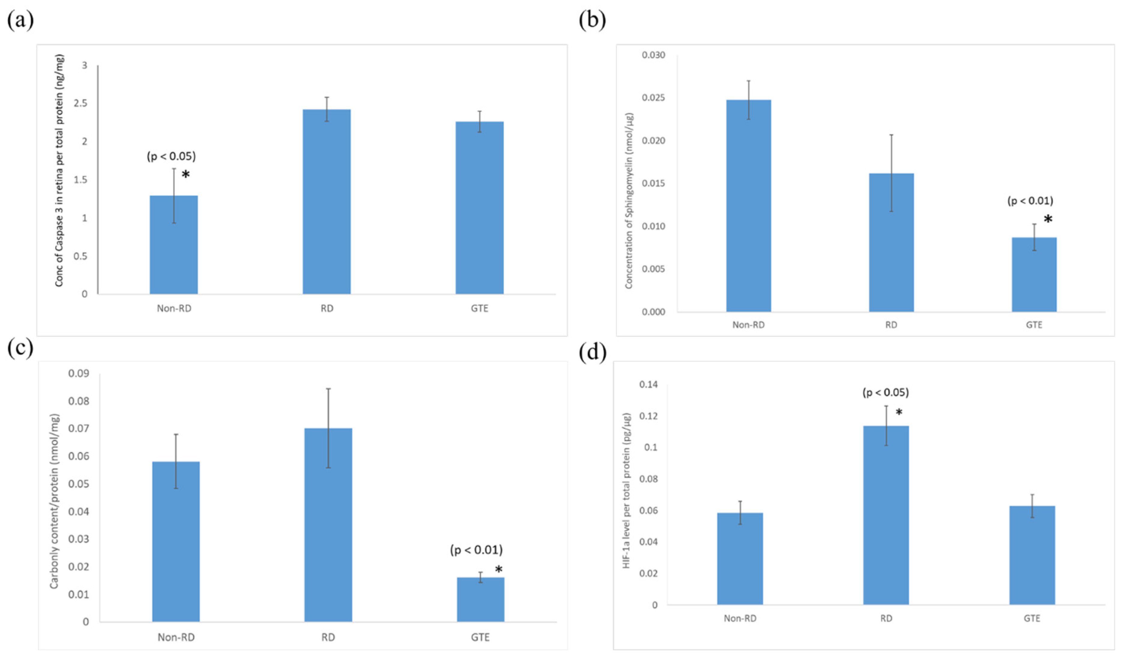 Antioxidants 13 00235 g006