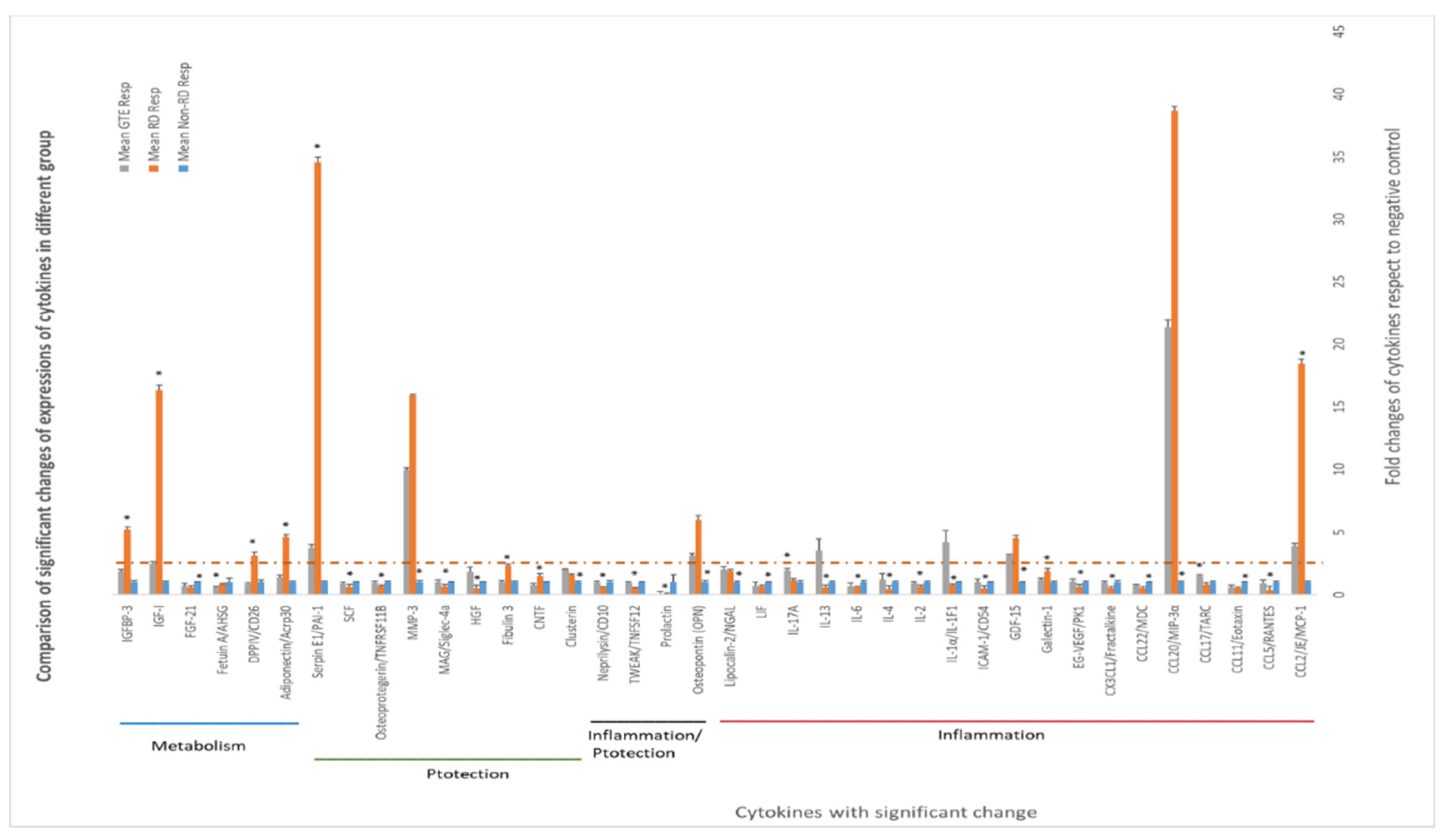 Antioxidants 13 00235 g007