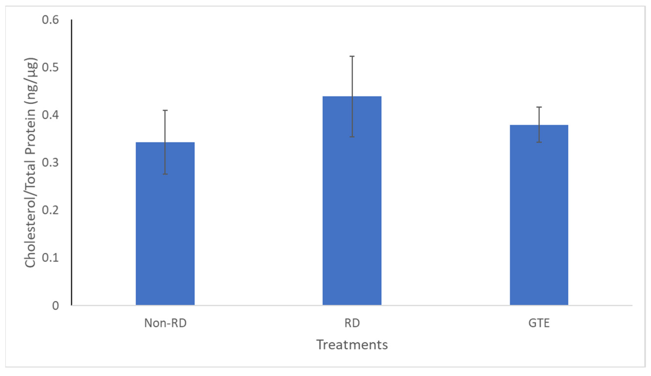 Antioxidants 13 00235 g009