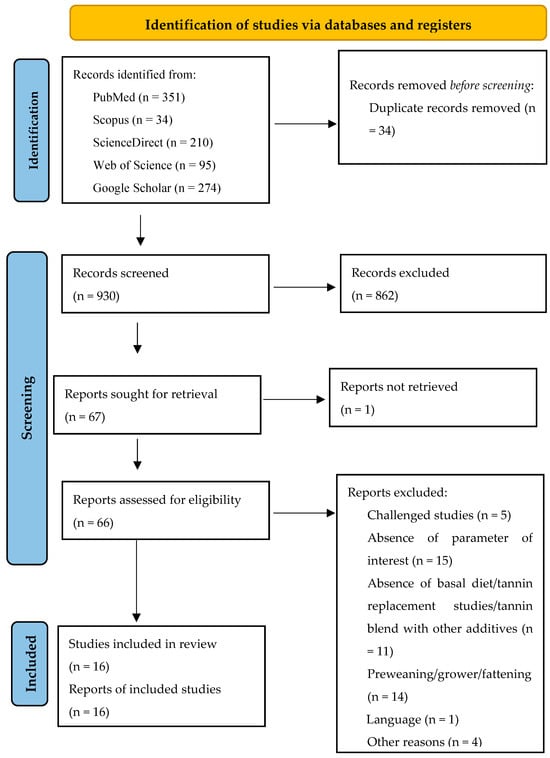 Antioxidants 13 00236 g001