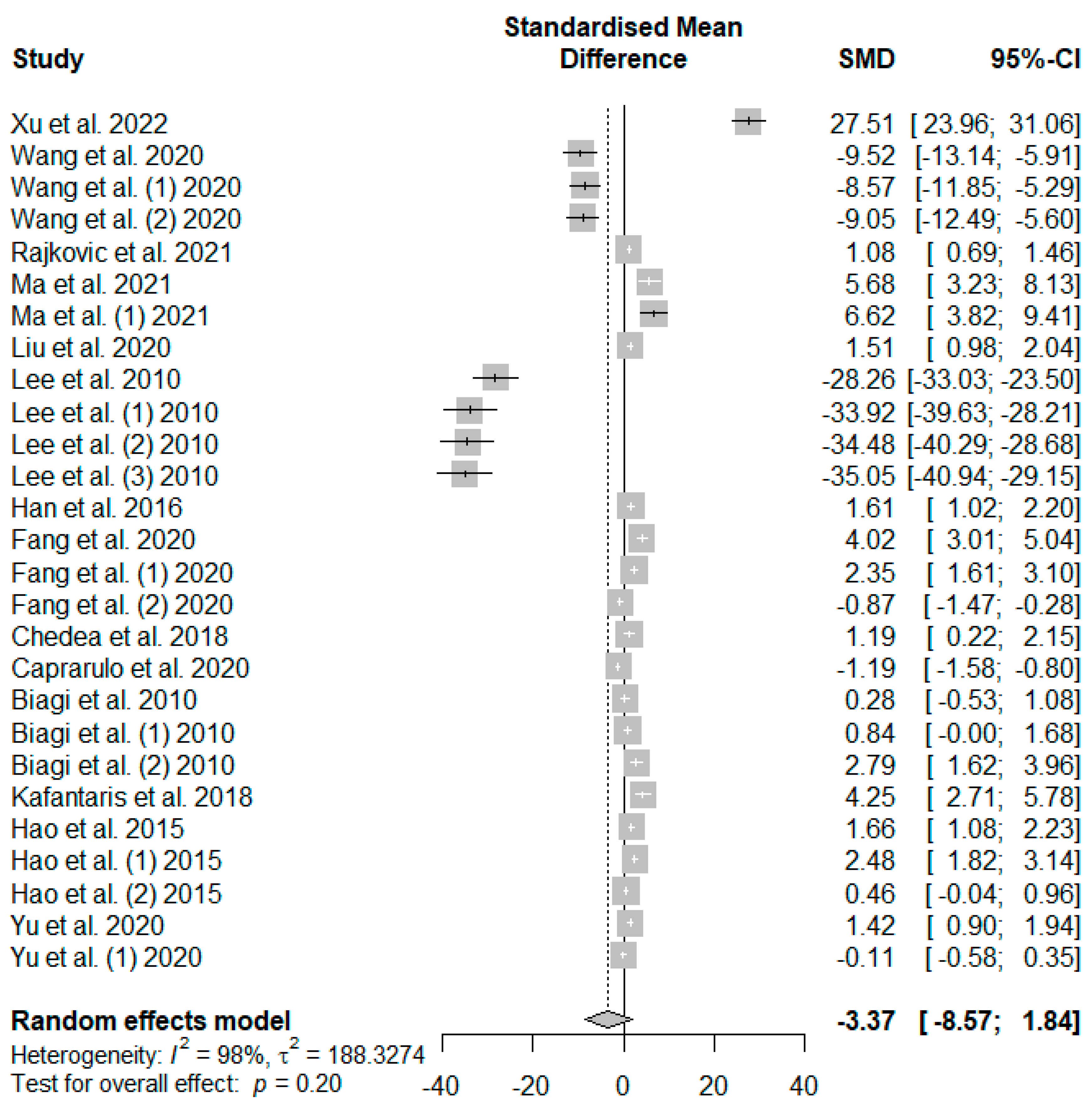 Antioxidants 13 00236 g003