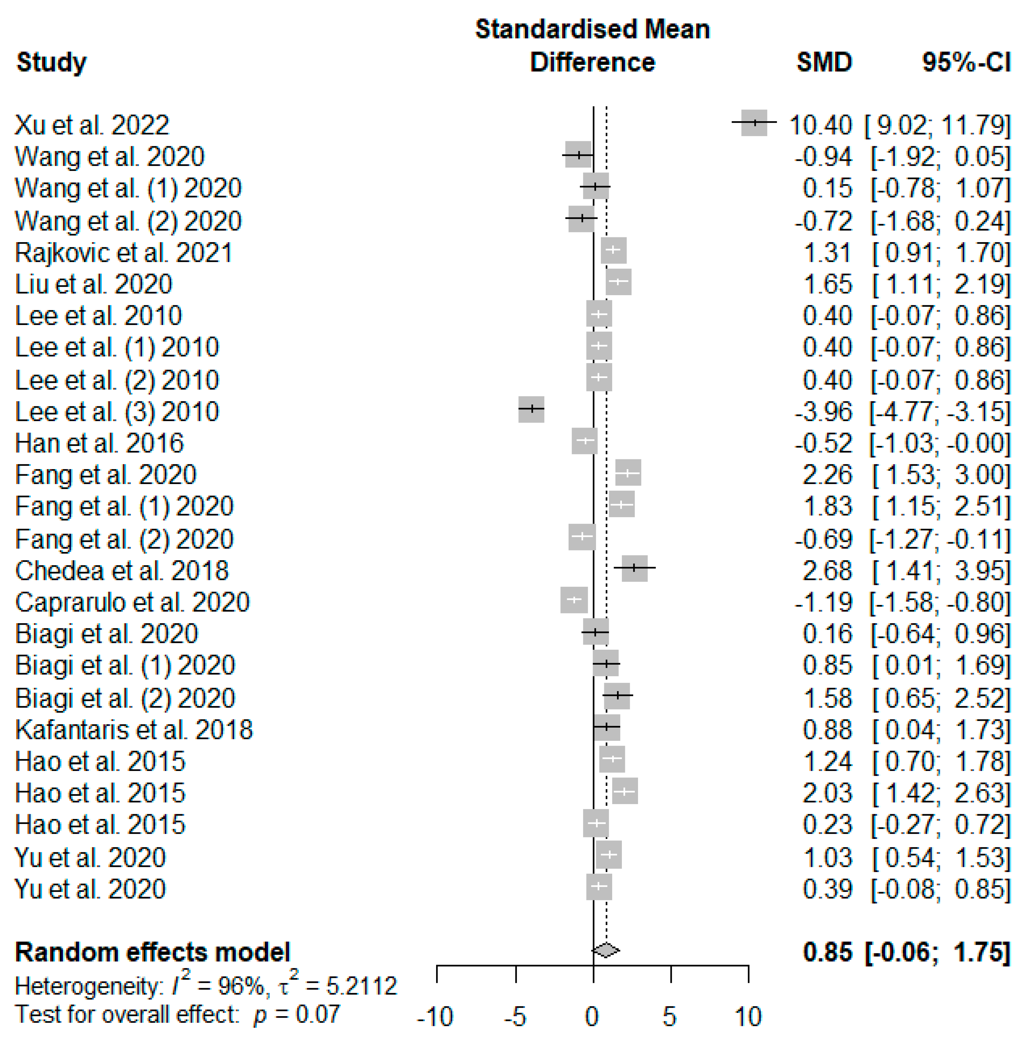 Antioxidants 13 00236 g004