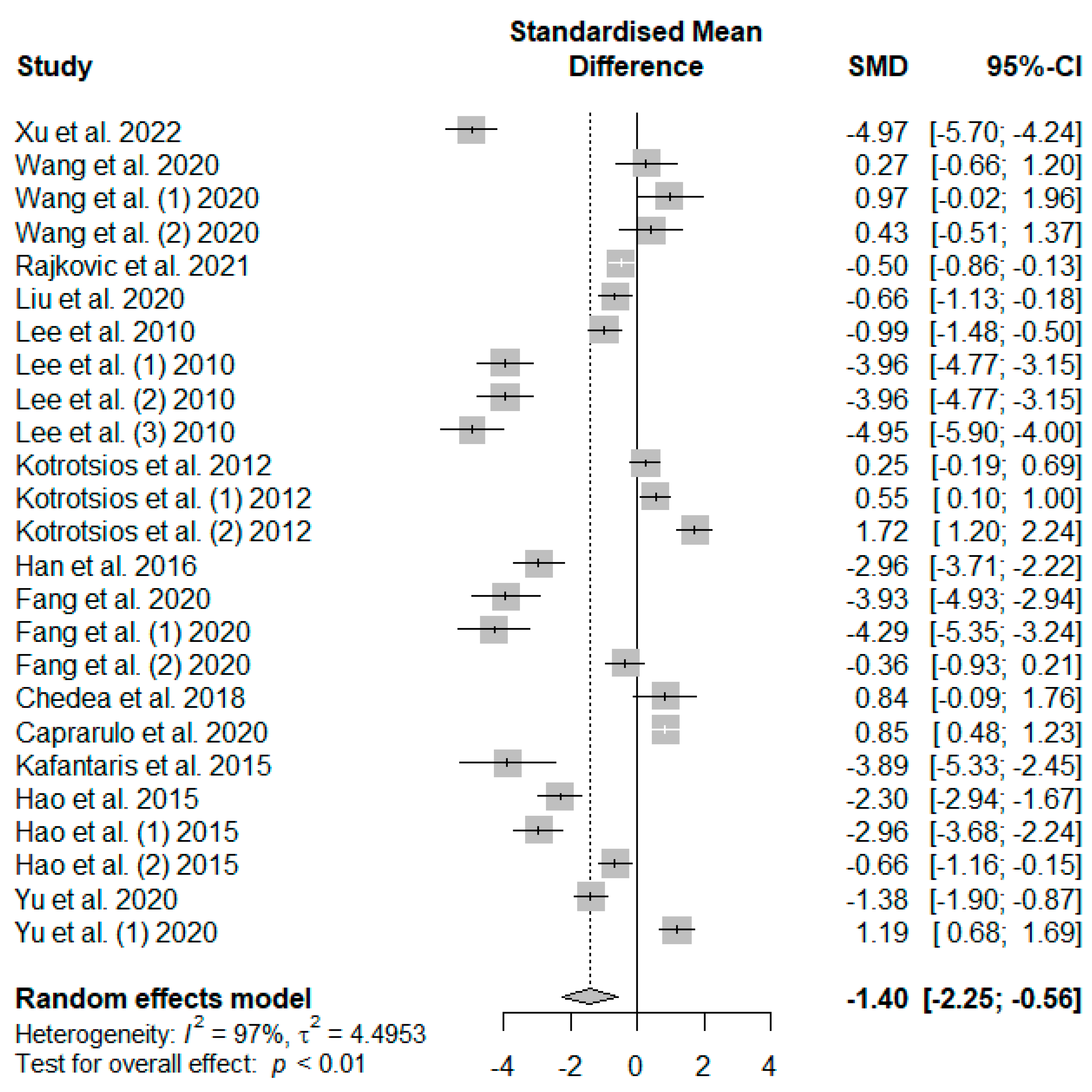 Antioxidants 13 00236 g006