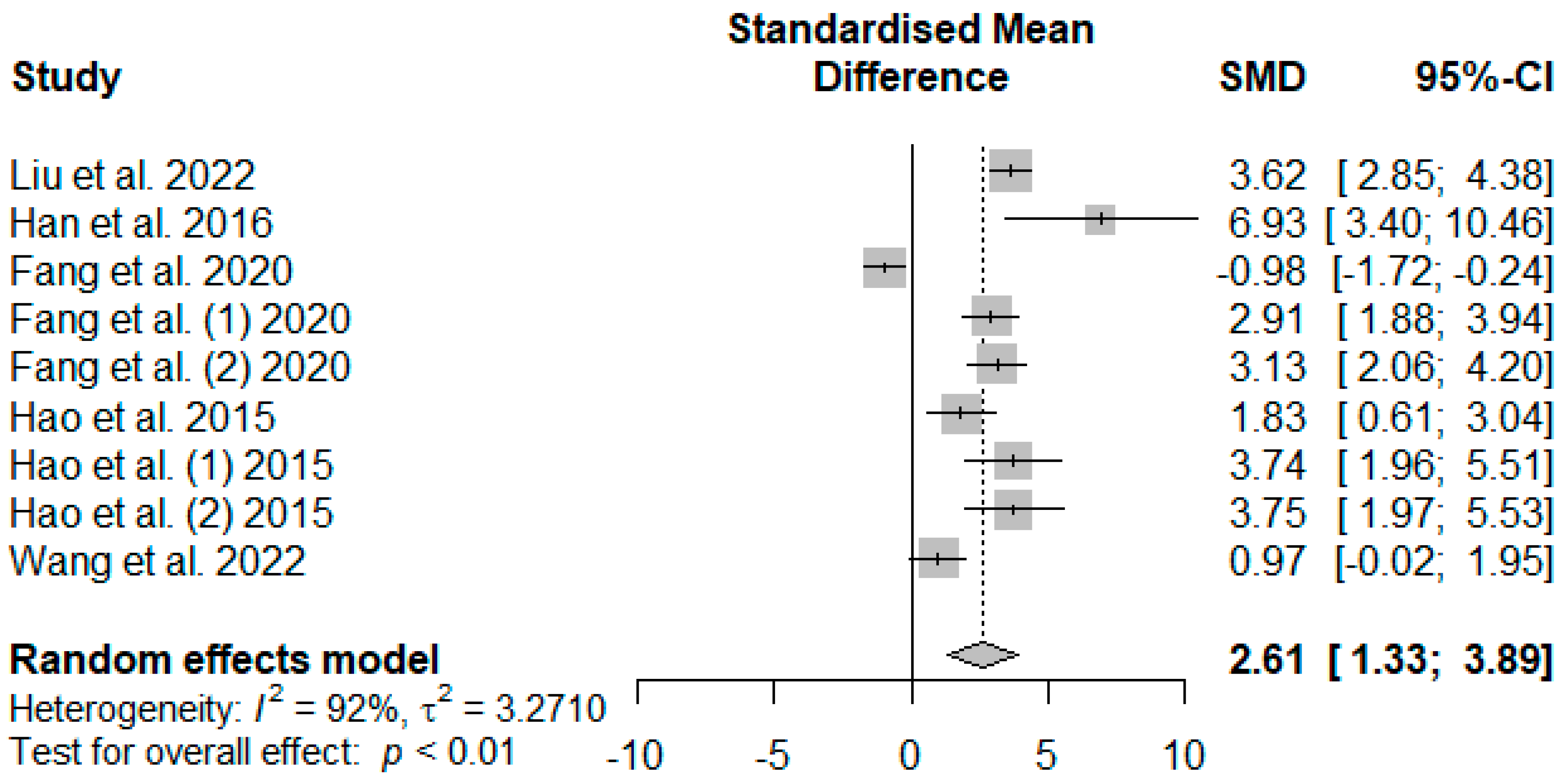 Antioxidants 13 00236 g008