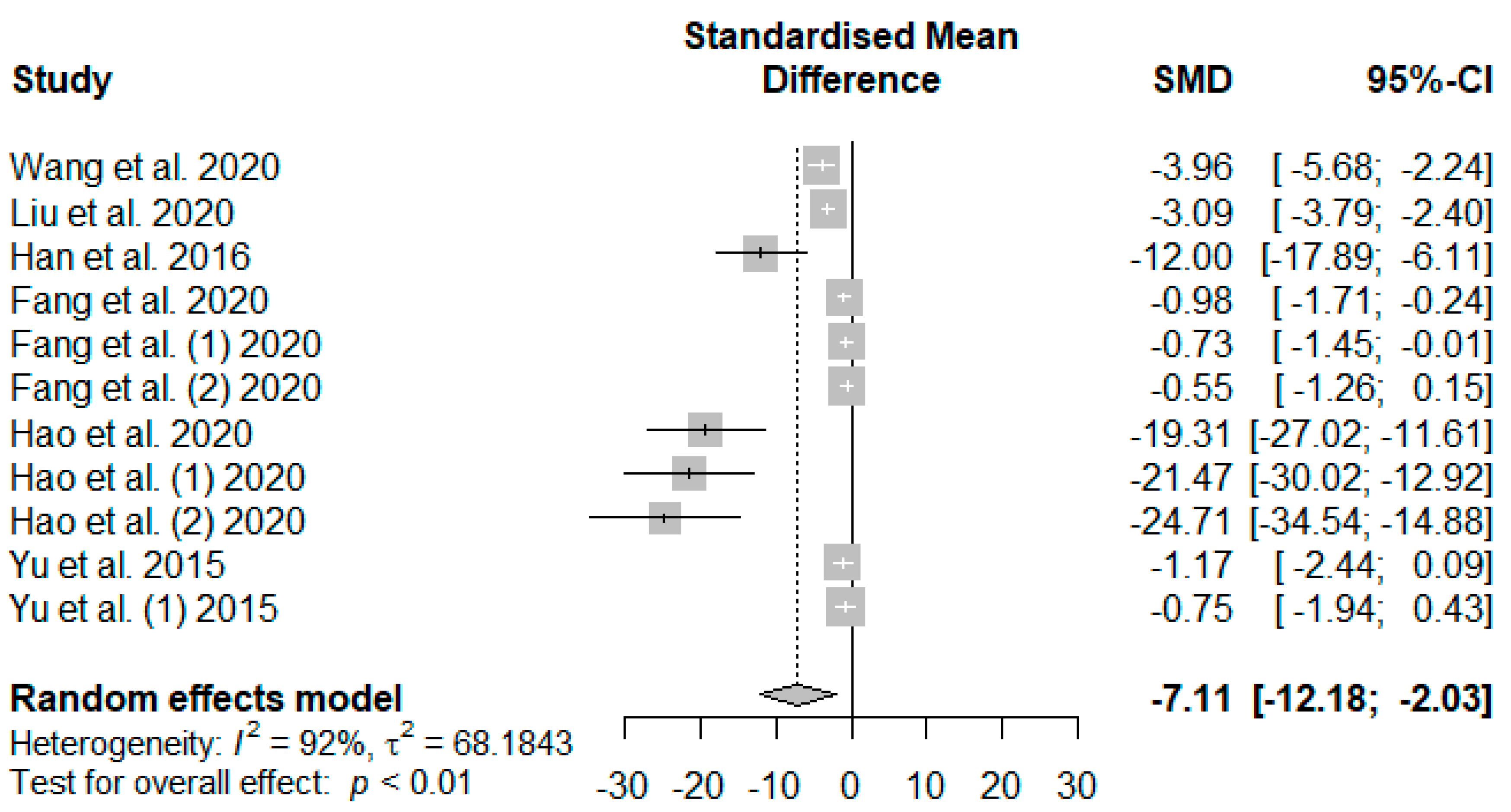 Antioxidants 13 00236 g009