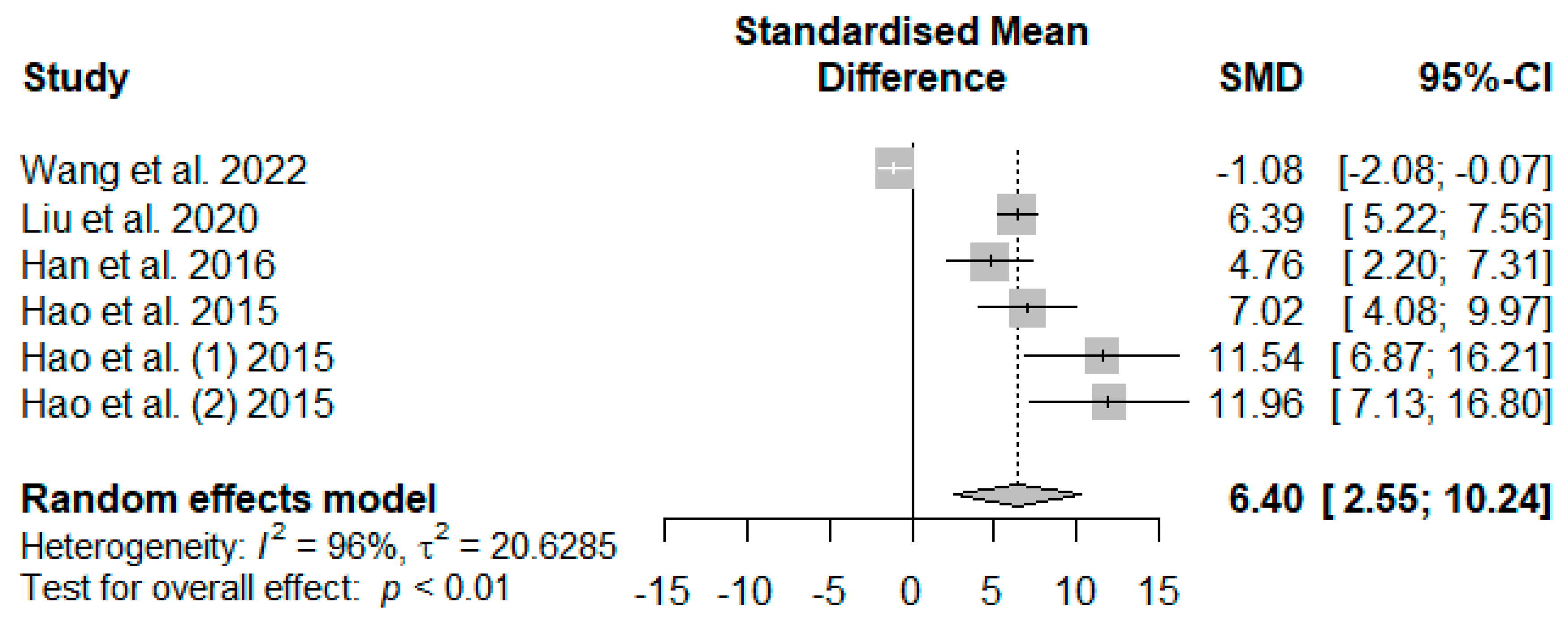 Antioxidants 13 00236 g010
