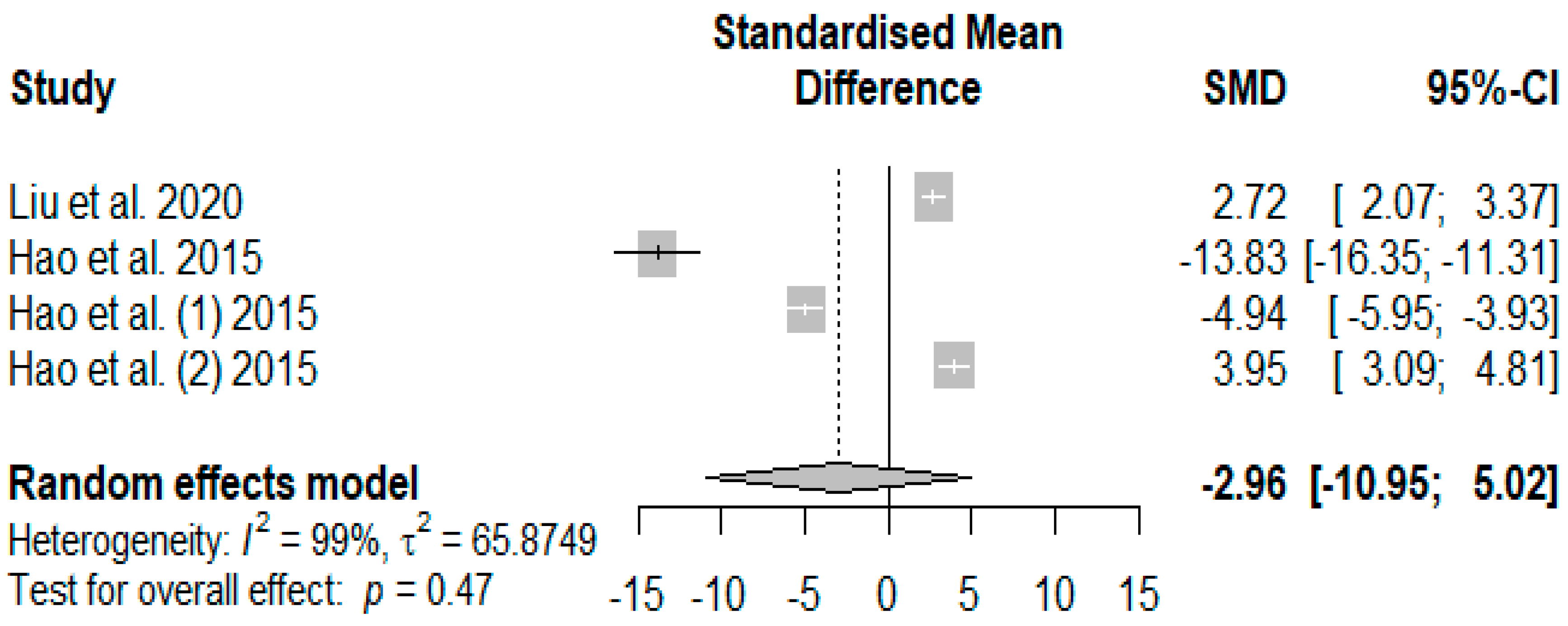 Antioxidants 13 00236 g012