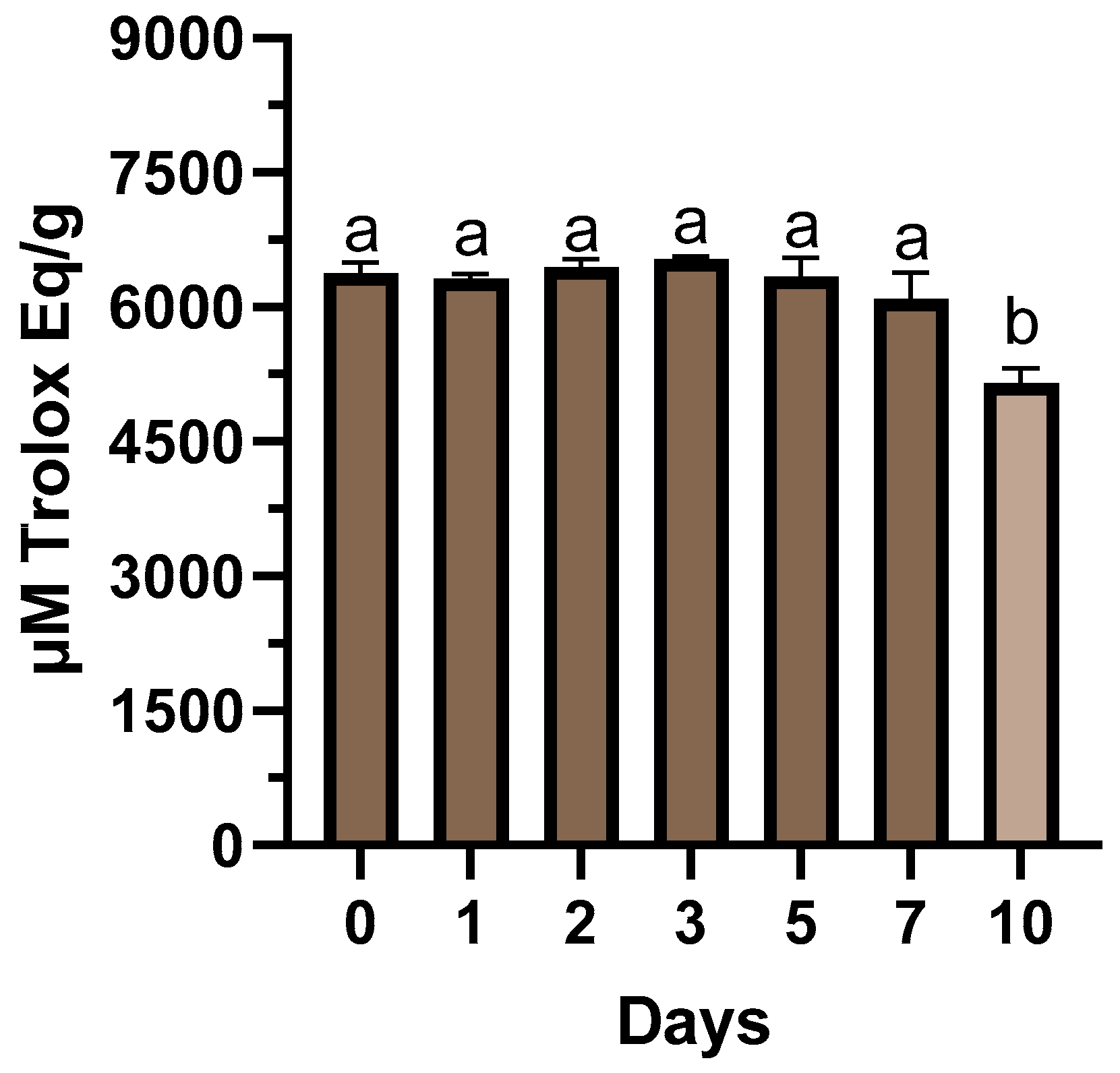 Antioxidants 13 00237 g001