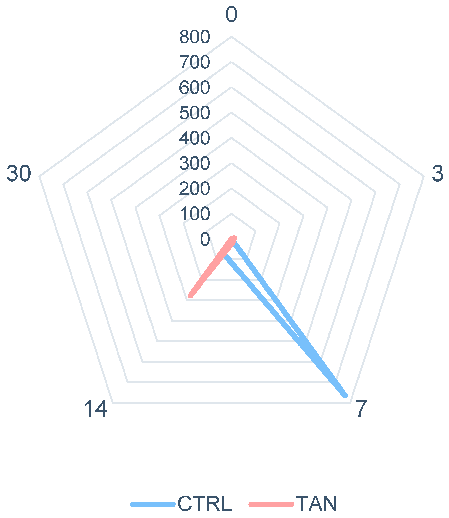 Antioxidants 13 00237 g002