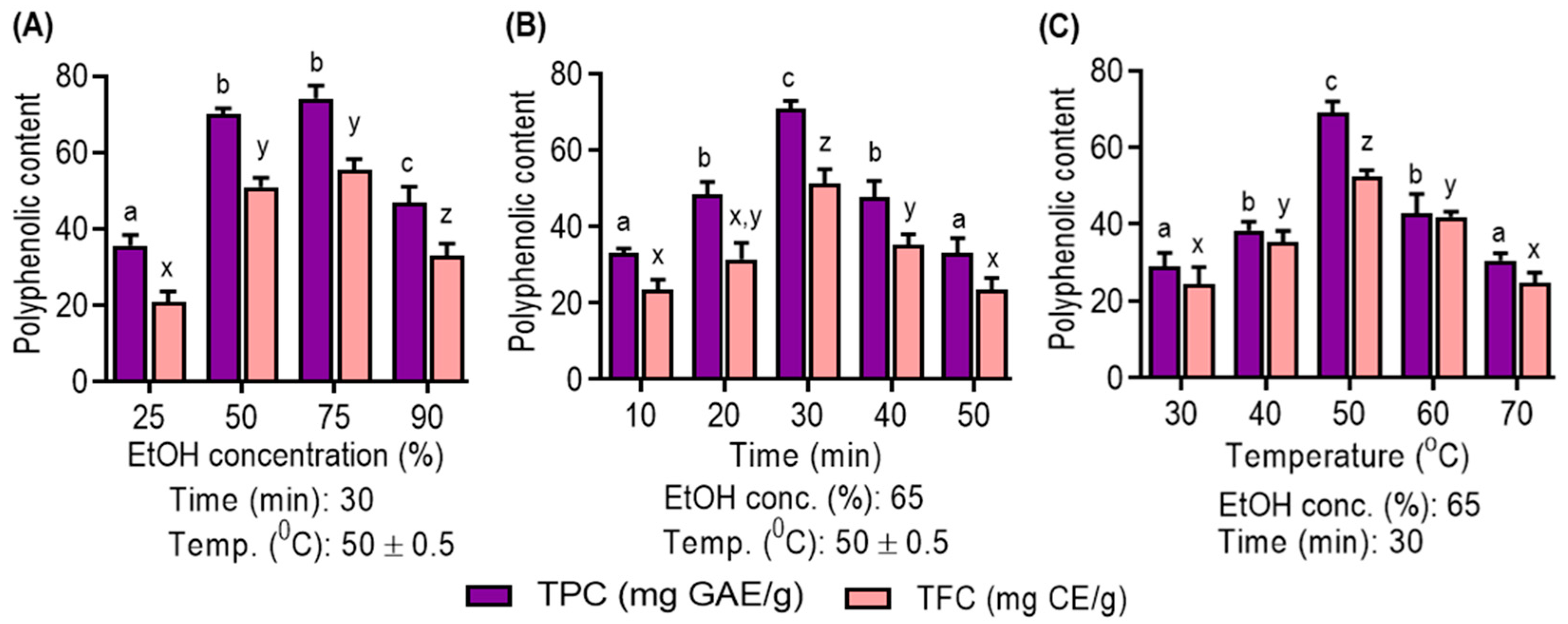 Antioxidants 13 00238 g001
