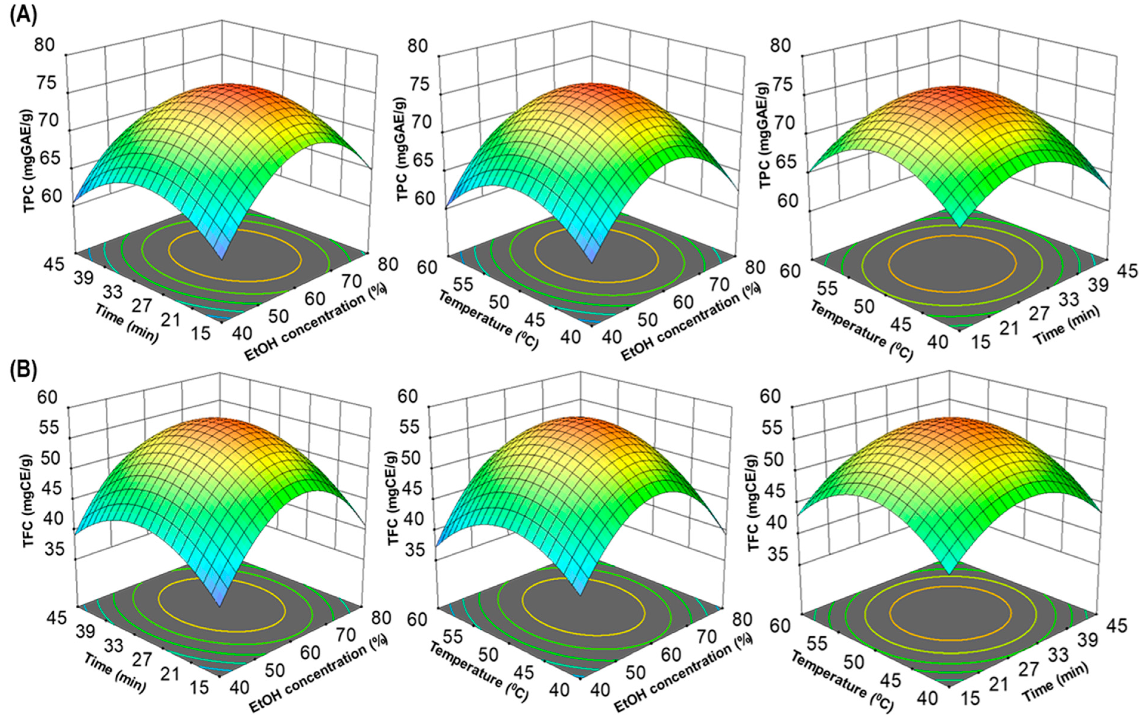 Antioxidants 13 00238 g002