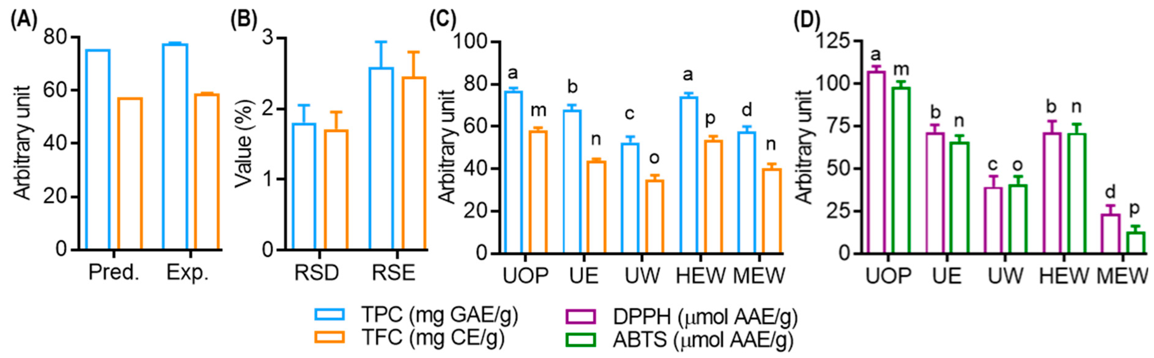 Antioxidants 13 00238 g004