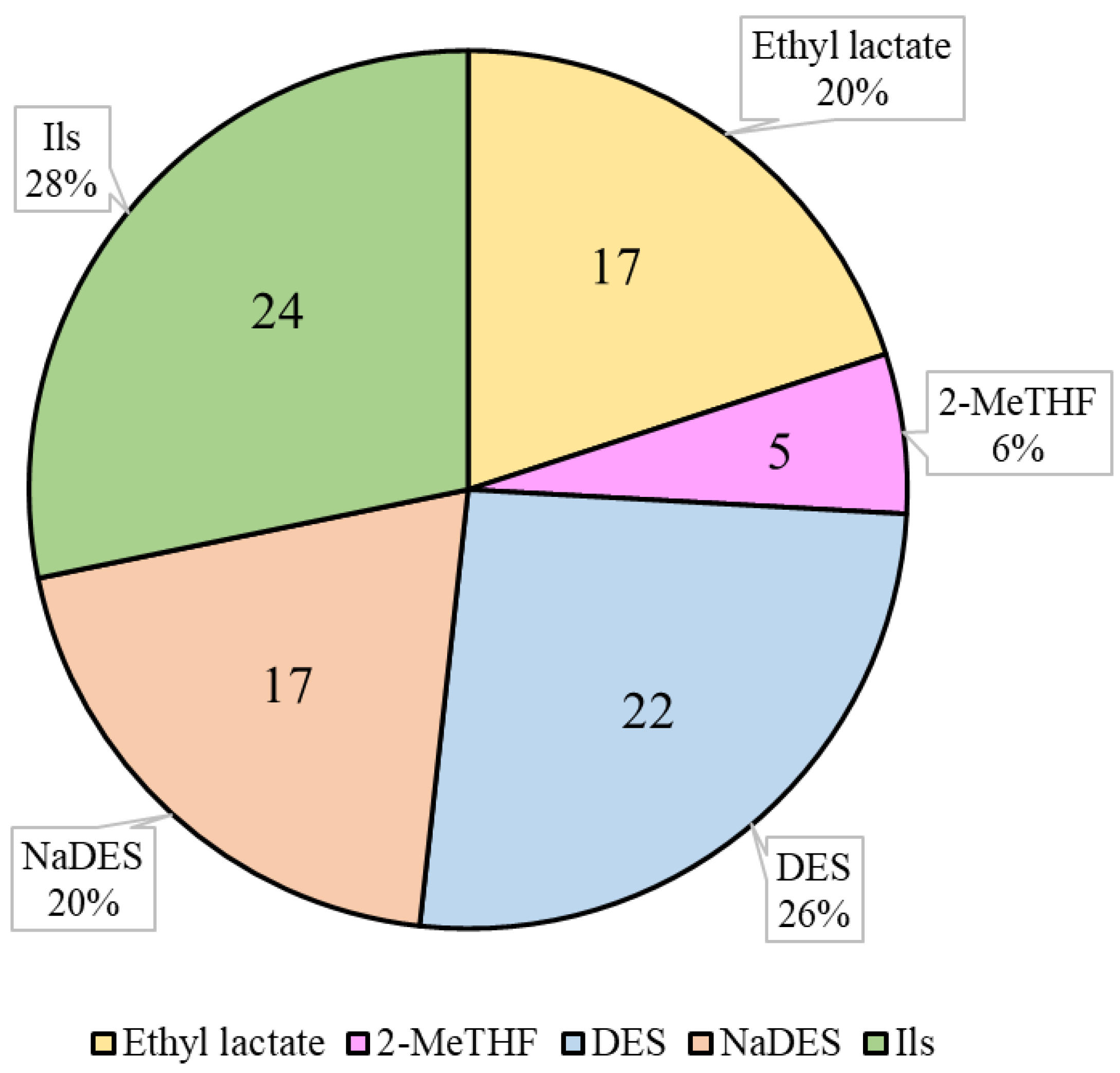Antioxidants 13 00239 g002