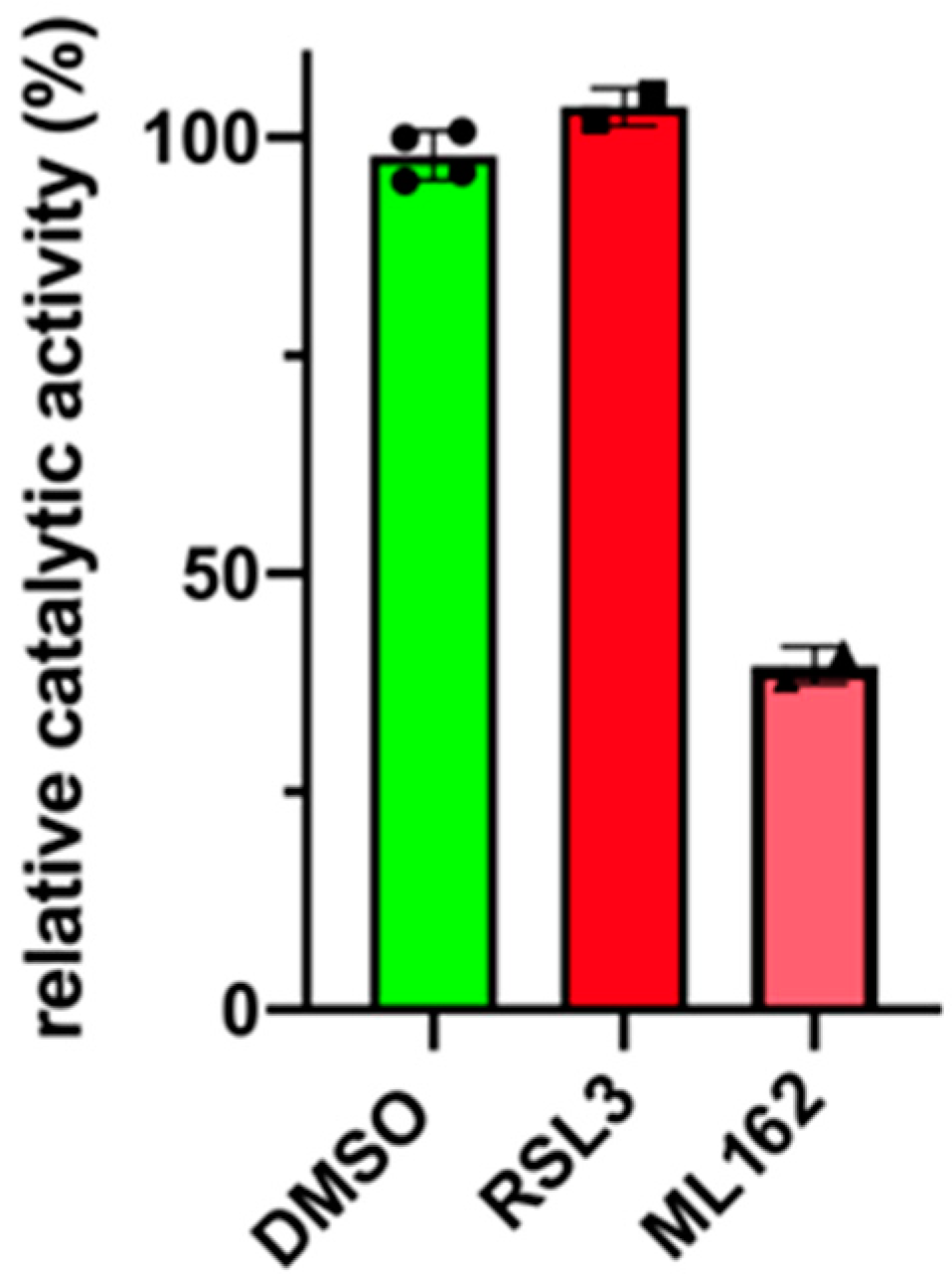 Antioxidants 13 00242 g007