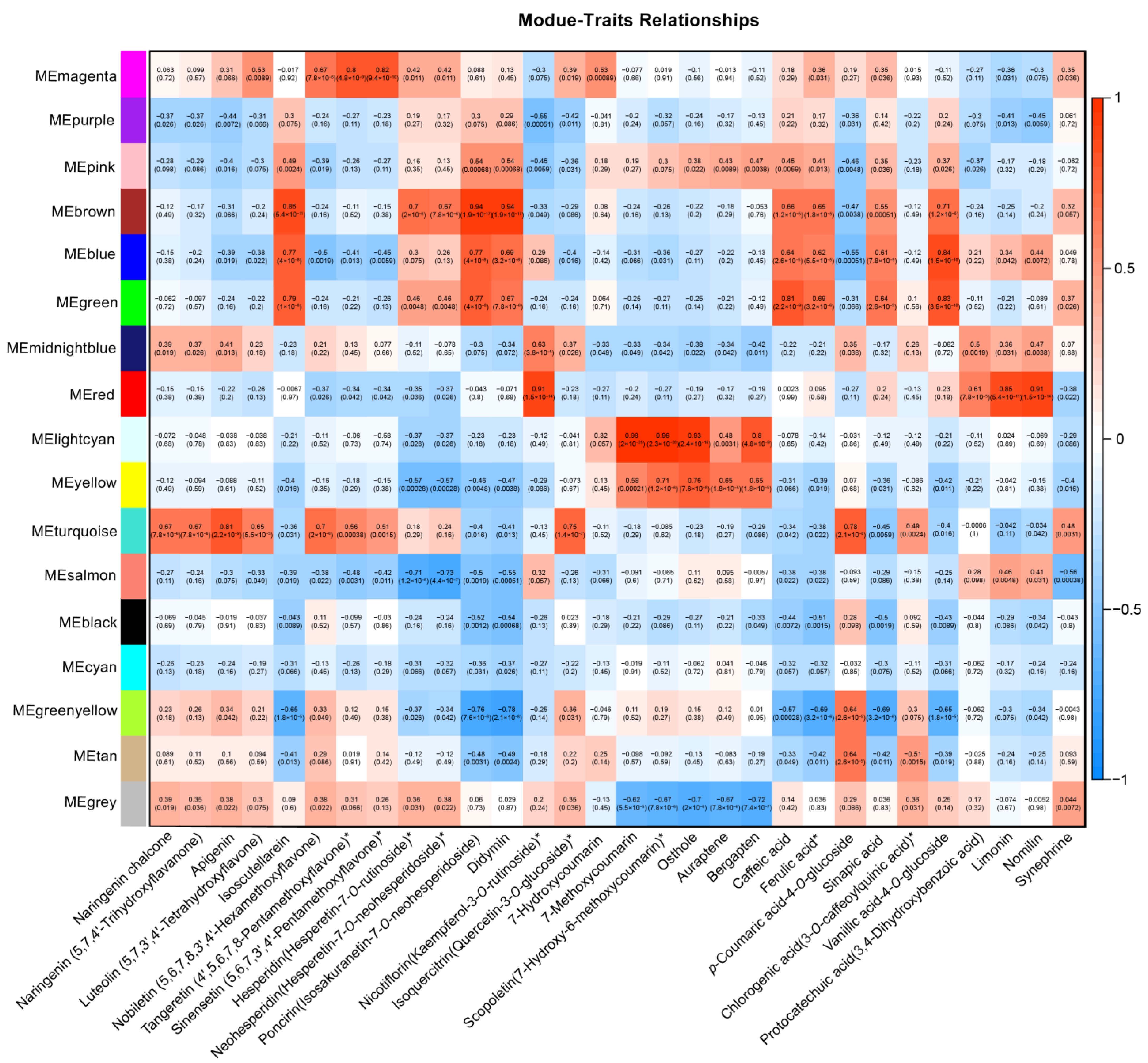 Antioxidants 13 00243 g004